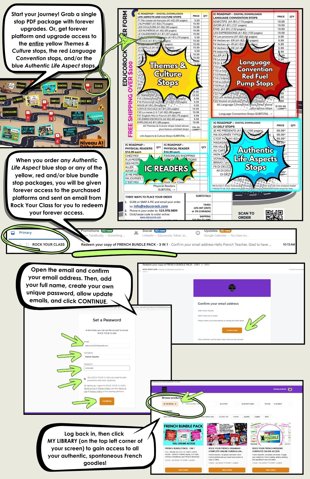 IC ROADMAP to French Proficiency (with over 60 hyperlinked, guided and packed resource stops)