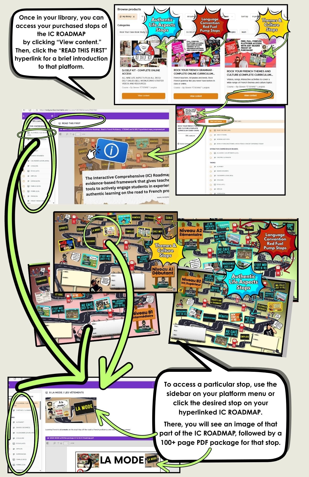 IC ROADMAP to French Proficiency (with over 60 hyperlinked, guided and packed resource stops)