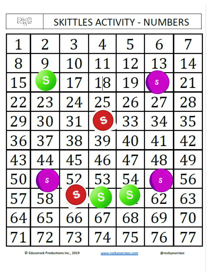 SKITTLES ACTIVITY Lesson Plan Pack #rockyourclass