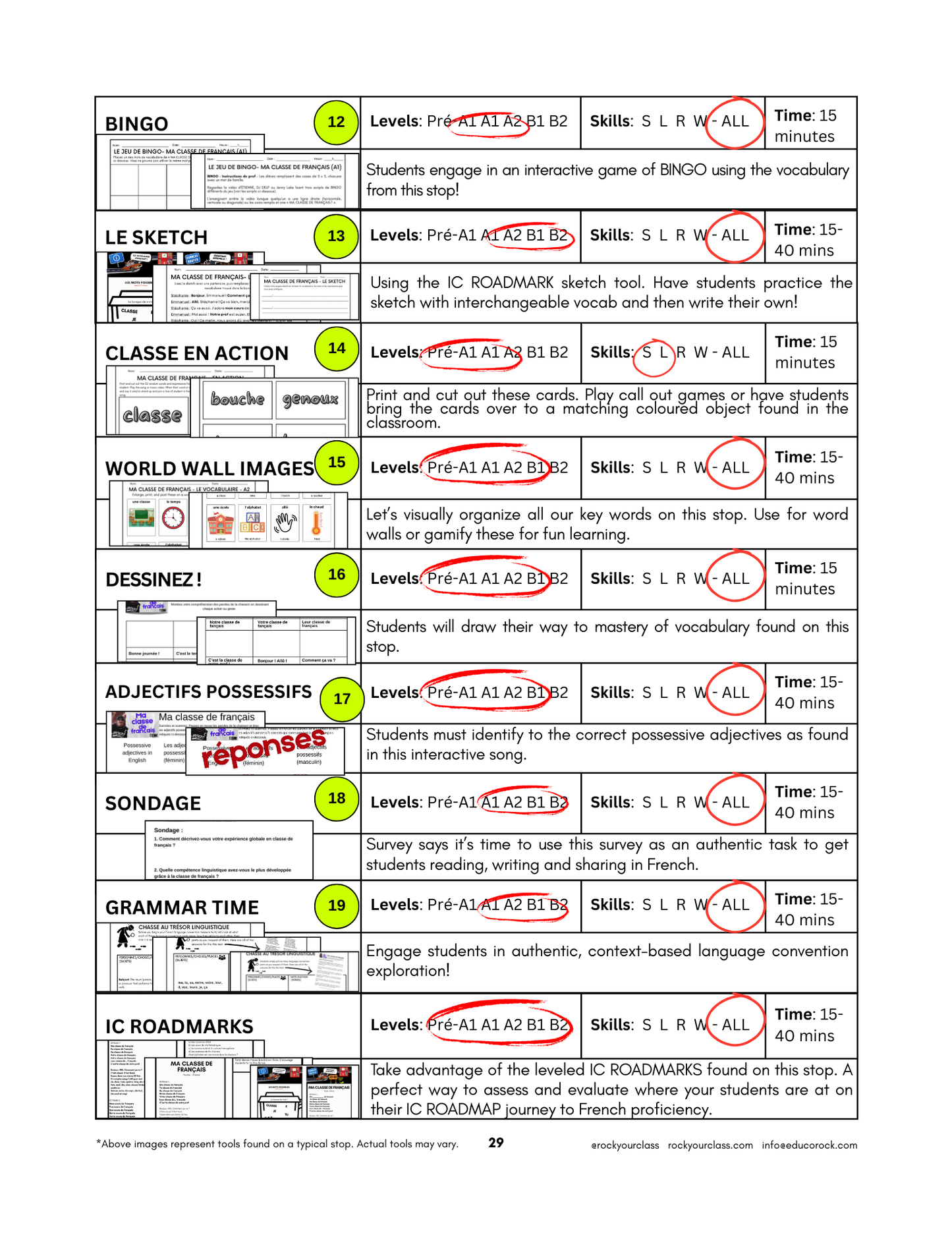 R1 - MA CLASSE DE FRANÇAIS (Pré-A1 beginner to B1 intermediate levels) FULL FOREVER RESOURCE PLATFORM ACCESS