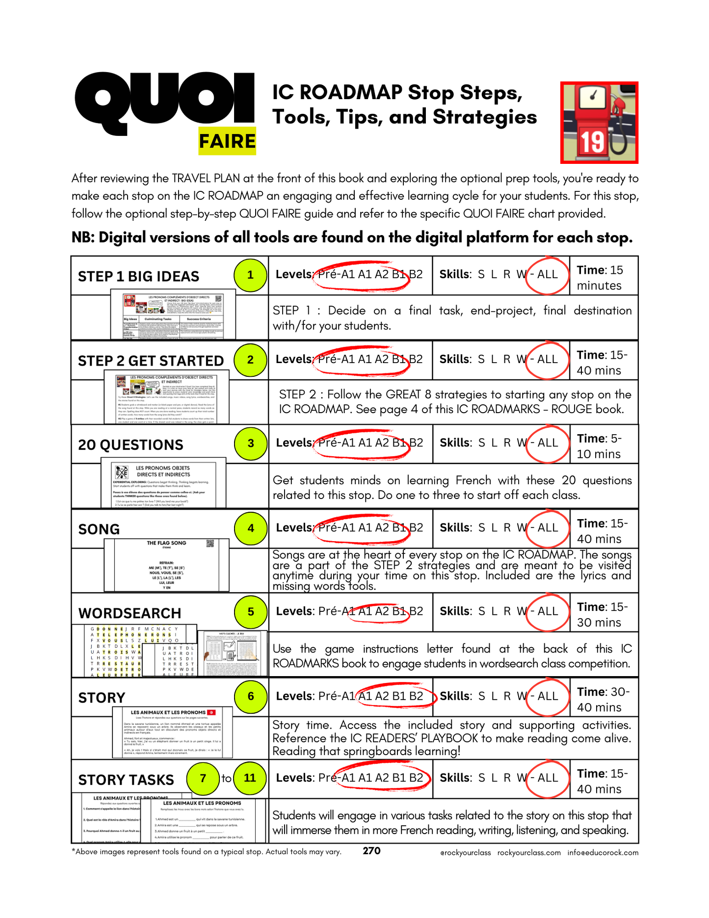 R19 - LES PRONOMS COMPLÉMENTS D’OBJET DIRECT ET INDIRECT (Pré-A1 beginner to B1 intermediate levels) FULL FOREVER RESOURCE PLATFORM ACCESS