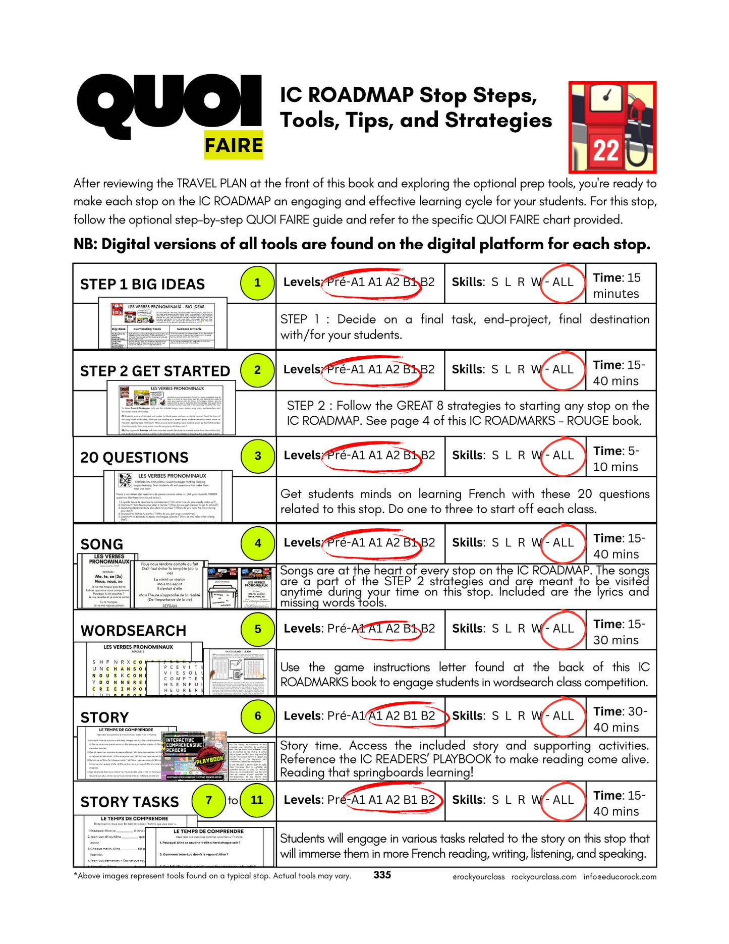 R22 - FAIRE, VOULOIR, POUVOIR, DEVOIR & LES VERBES PRONOMINAUX (Pré-A1 beginner to B2 intermediate/advanced levels) FULL FOREVER RESOURCE PLATFORM ACCESS
