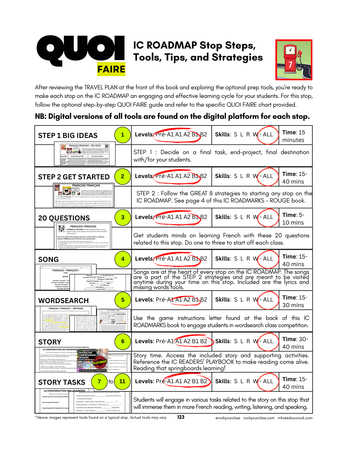 R7 - FRANÇAIS ! FRANÇAIS ! (Pré-A1 beginner to B1 intermediate levels) FULL FOREVER RESOURCE PLATFORM ACCESS