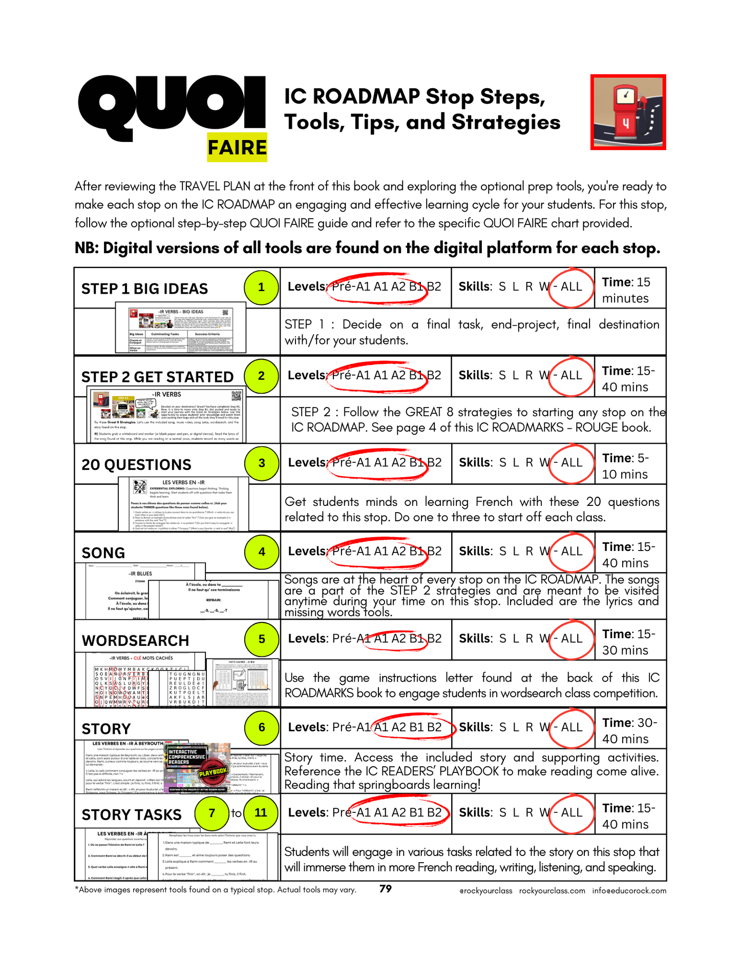 R4 - LES PRONOMS, LES VERBES EN -ER, -IR et -RE (Pré-A1 beginner to B2 advanced levels) FULL FOREVER RESOURCE PLATFORM ACCESS