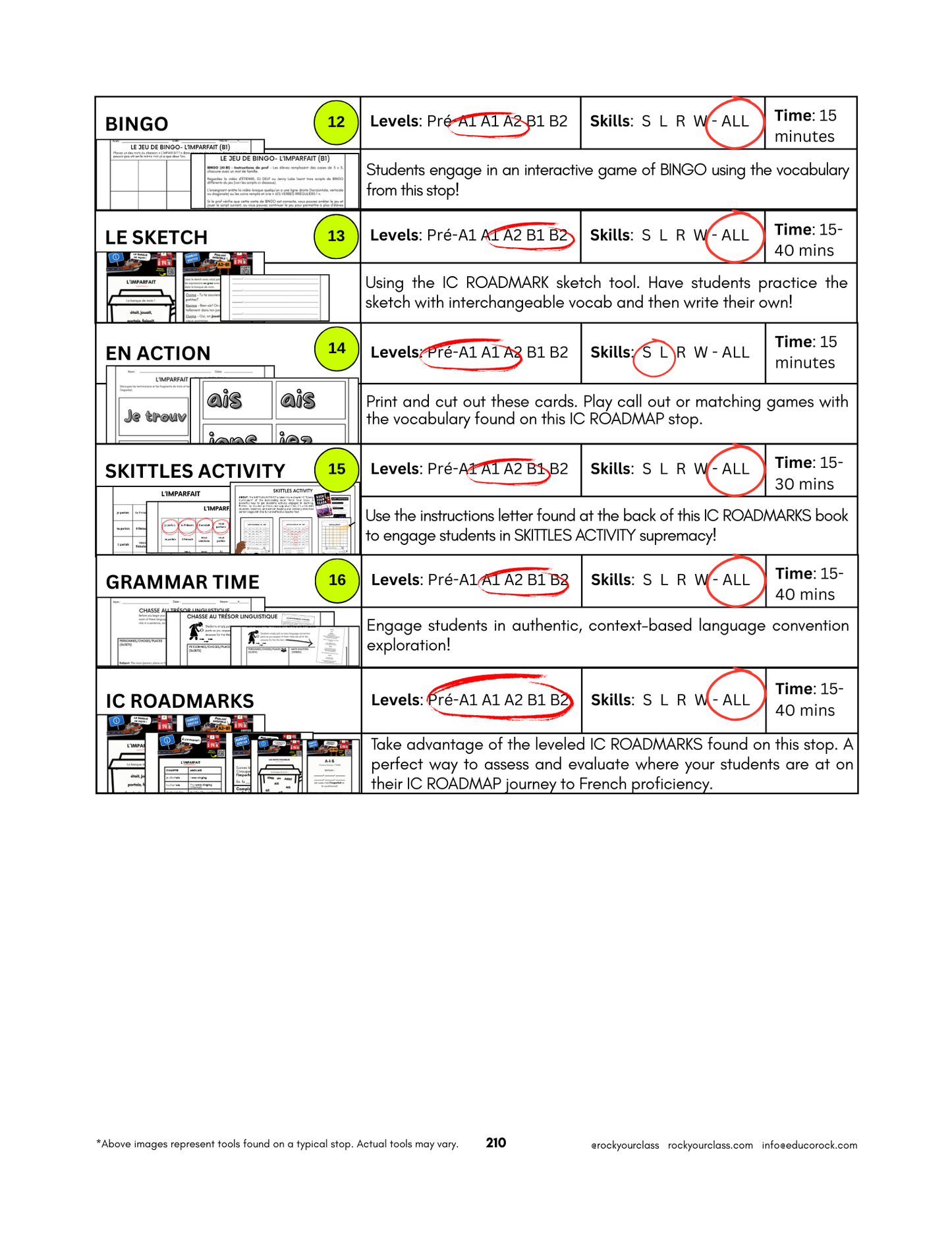 R14 - L'IMPARFAIT (Pré-A1 beginner to B2 intermediate/advanced levels) FULL FOREVER RESOURCE PLATFORM ACCESS