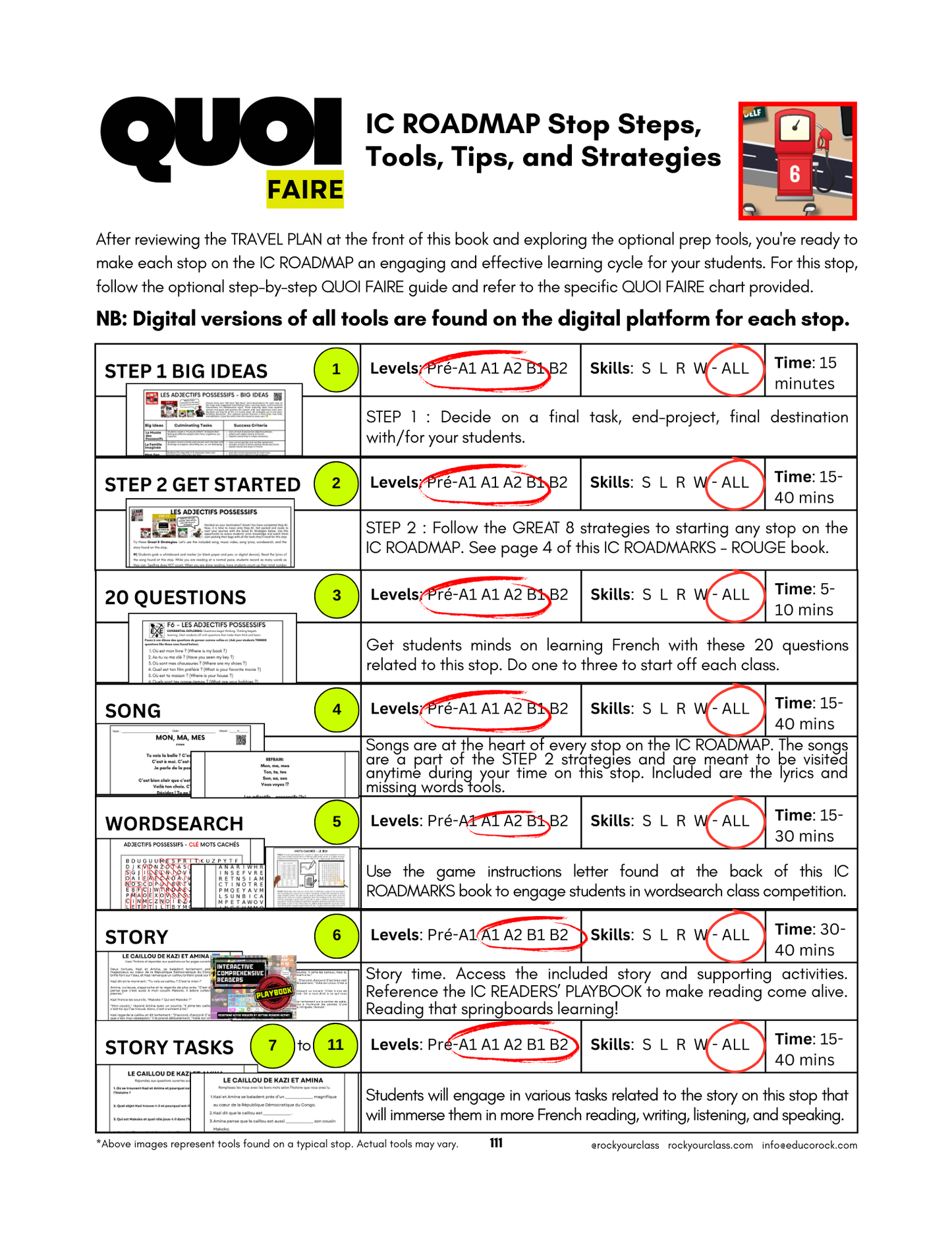 R6 - LES ADJECTIFS POSSESSIFS - MON, MA, MES,... (Pré-A1 beginner to B1 intermediate levels) FULL FOREVER RESOURCE PLATFORM ACCESS