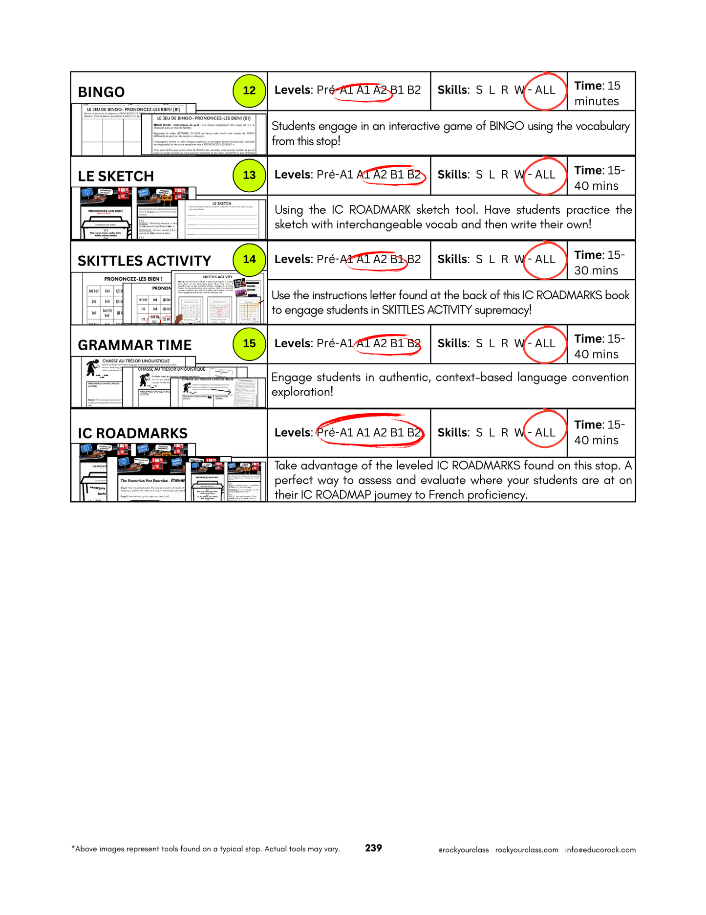 R16 - PRONONCEZ-LES BIEN ! (Pré-A1 beginner to B2 intermediate/advanced levels) FULL FOREVER RESOURCE PLATFORM ACCESS