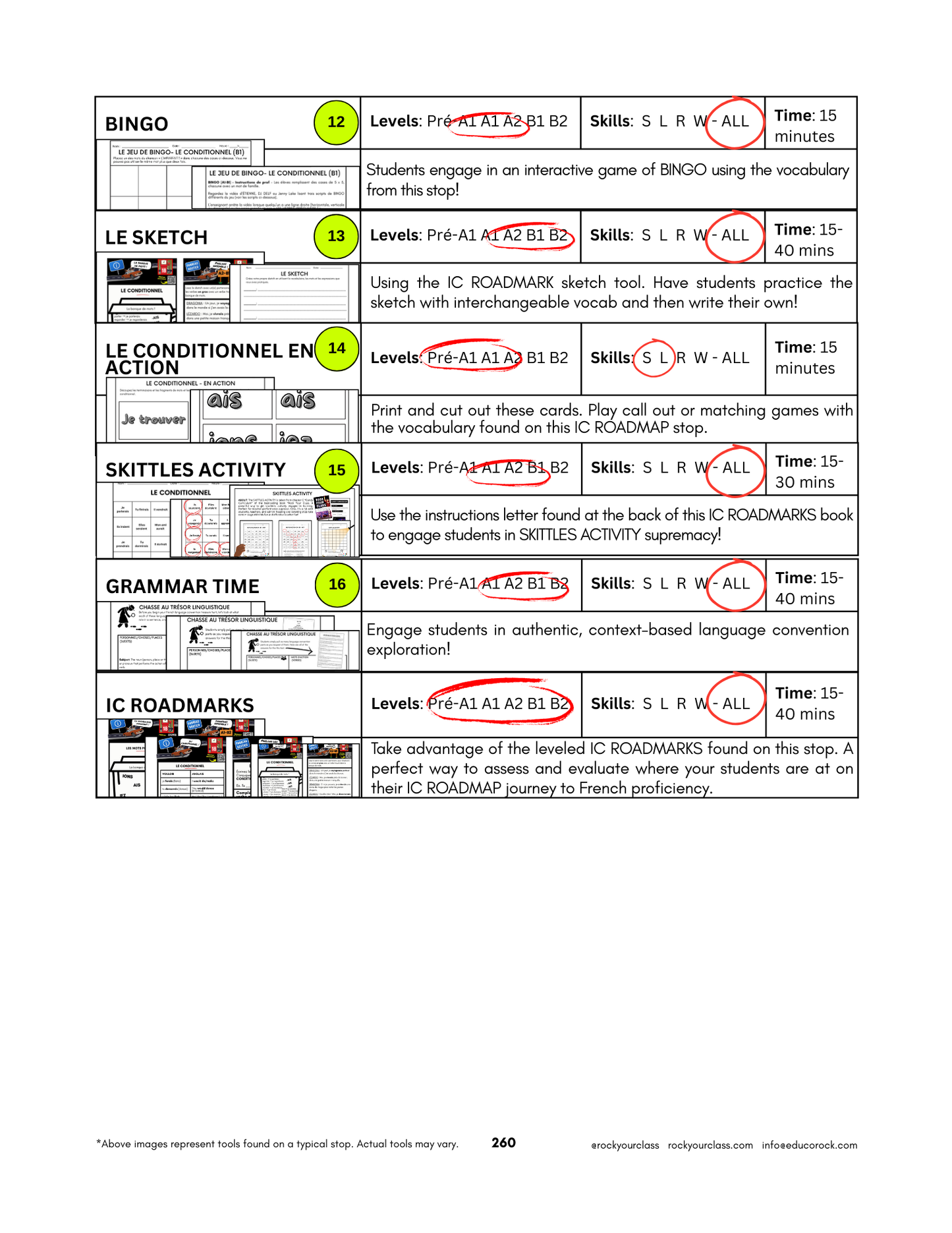 R18 - LE CONDITIONNEL (Pré-A1 beginner to B1 intermediate levels) FULL FOREVER RESOURCE PLATFORM ACCESS