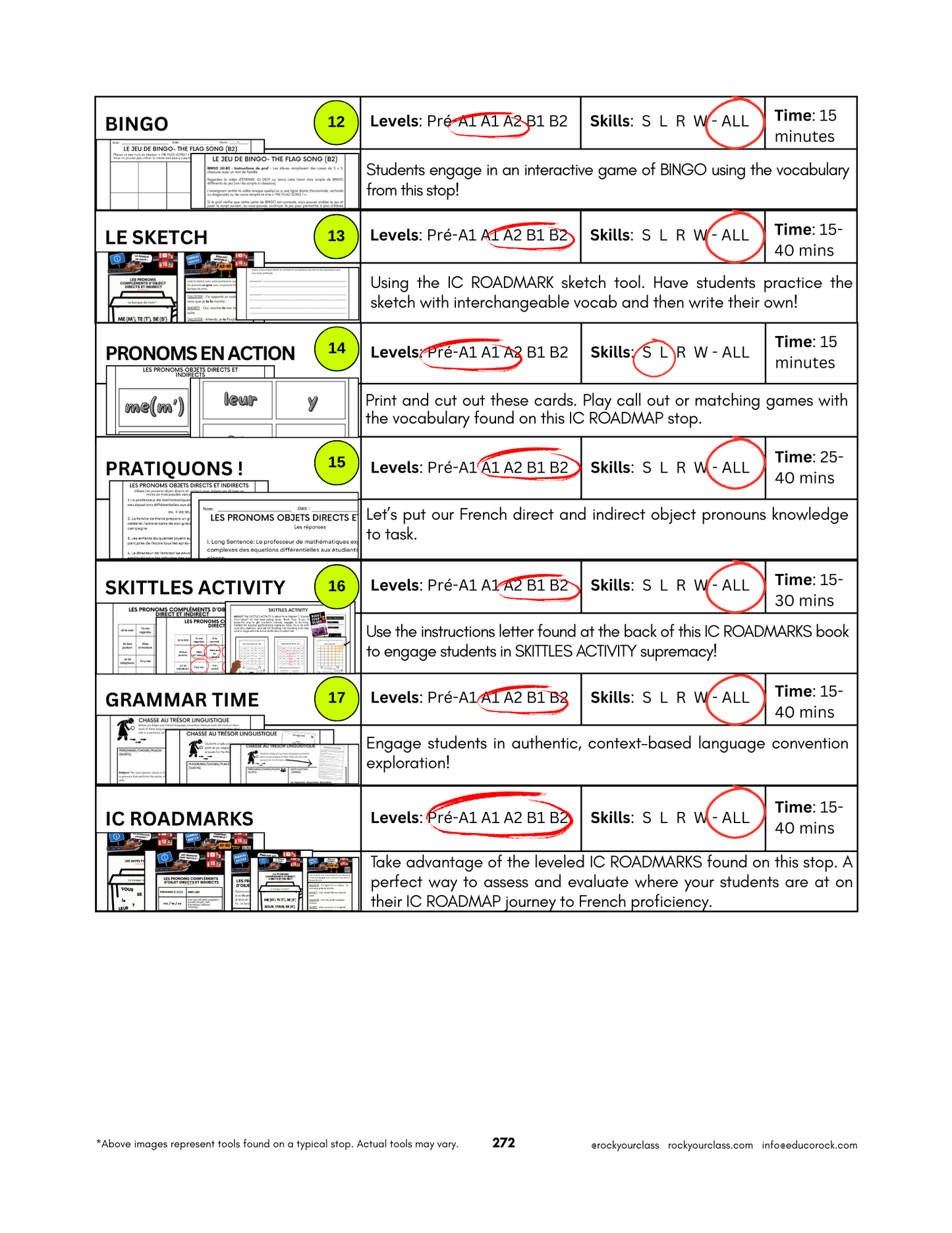 R19 - LES PRONOMS COMPLÉMENTS D’OBJET DIRECT ET INDIRECT (Pré-A1 beginner to B1 intermediate levels) FULL FOREVER RESOURCE PLATFORM ACCESS