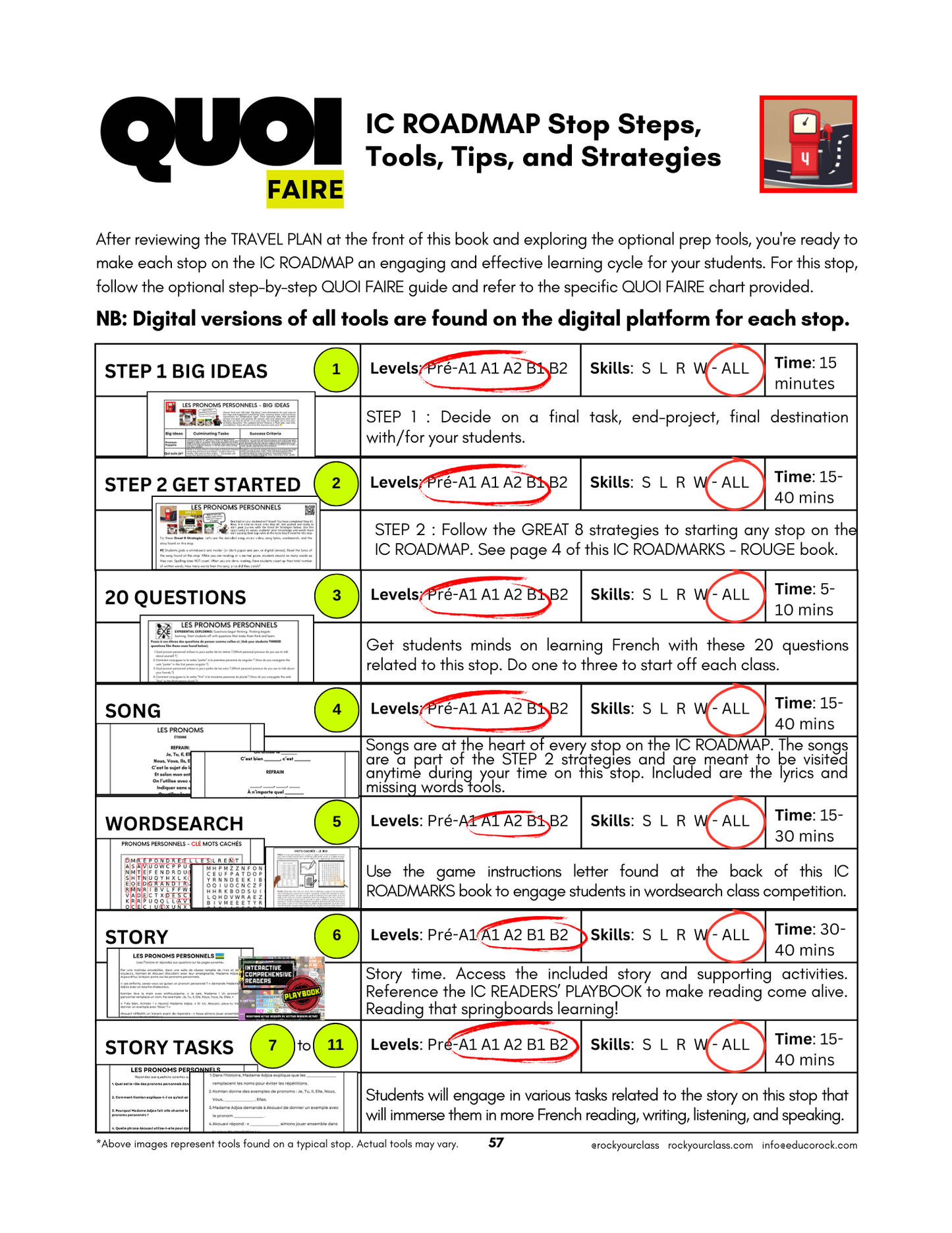 R4 - LES PRONOMS, LES VERBES EN -ER, -IR et -RE (Pré-A1 beginner to B2 advanced levels) FULL FOREVER RESOURCE PLATFORM ACCESS