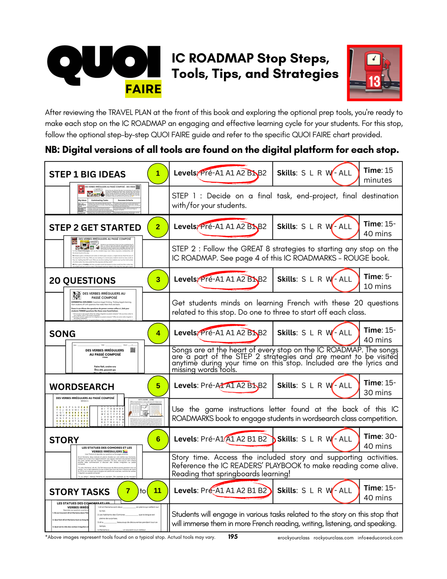R13 - DES VERBES IRRÉGULIERS AU PASSÉ COMPOSÉ (Pré-A1 beginner to B2 intermediate/advanced levels) FULL FOREVER RESOURCE PLATFORM ACCESS