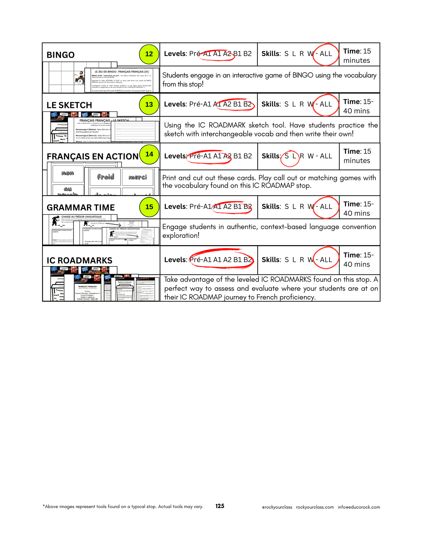 R7 - FRANÇAIS ! FRANÇAIS ! (Pré-A1 beginner to B1 intermediate levels) FULL FOREVER RESOURCE PLATFORM ACCESS