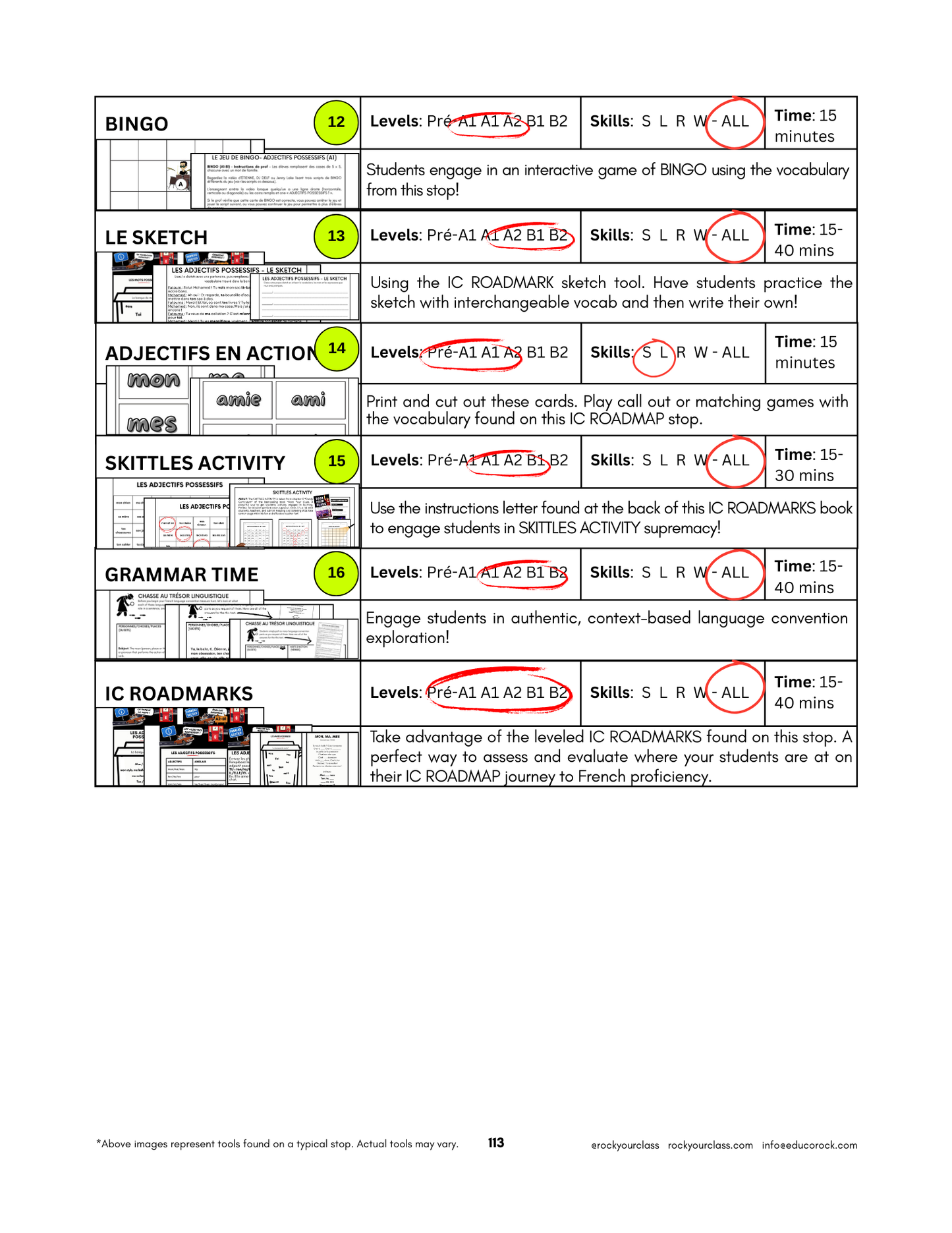 R6 - LES ADJECTIFS POSSESSIFS - MON, MA, MES,... (Pré-A1 beginner to B1 intermediate levels) FULL FOREVER RESOURCE PLATFORM ACCESS