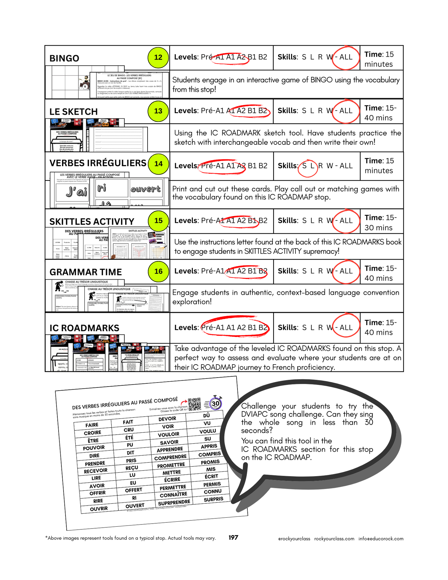 R13 - DES VERBES IRRÉGULIERS AU PASSÉ COMPOSÉ (Pré-A1 beginner to B2 intermediate/advanced levels) FULL FOREVER RESOURCE PLATFORM ACCESS