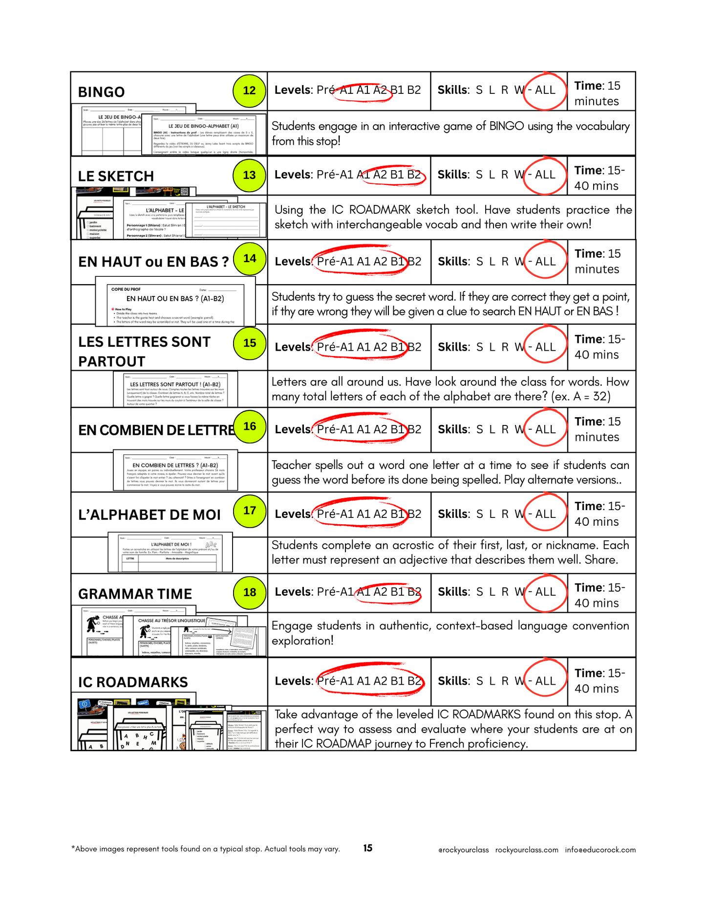 ALPHABET (Pré-A1 beginner to B2 advanced levels) FULL FOREVER RESOURCE PLATFORM ACCESS