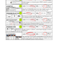 R4 - LES PRONOMS, LES VERBES EN -ER, -IR et -RE (Pré-A1 beginner to B2 advanced levels) FULL FOREVER RESOURCE PLATFORM ACCESS