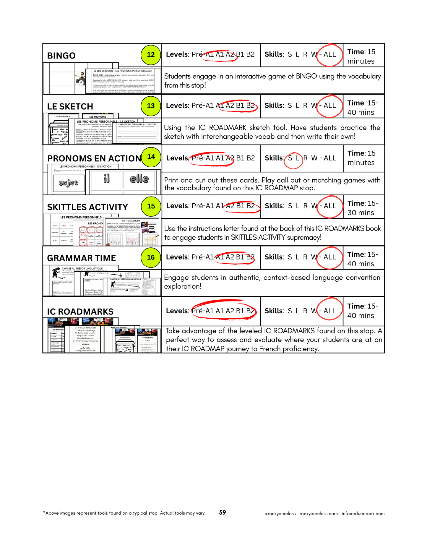 R4 - LES PRONOMS, LES VERBES EN -ER, -IR et -RE (Pré-A1 beginner to B2 advanced levels) FULL FOREVER RESOURCE PLATFORM ACCESS
