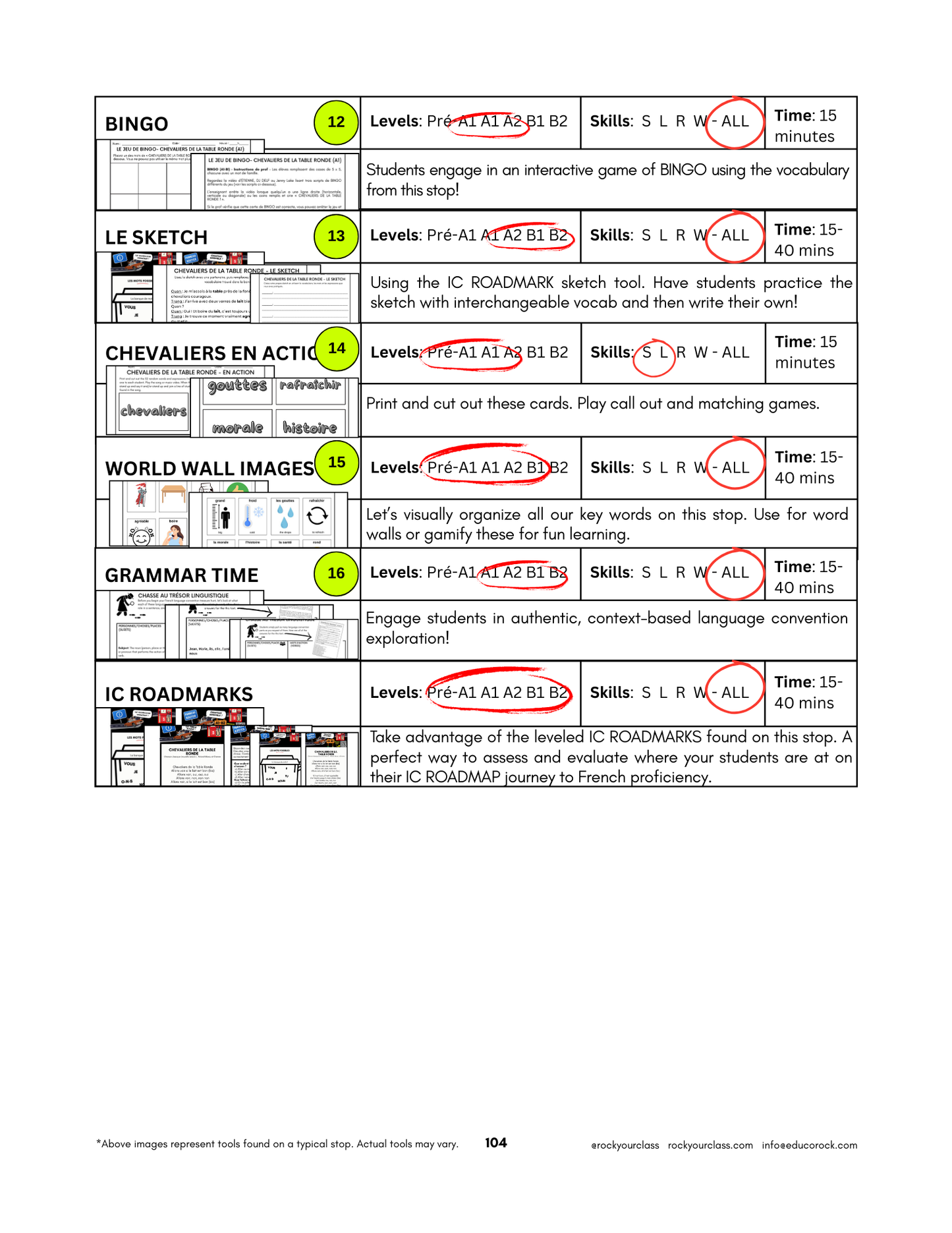 R5 - MANIE CULTURELLE (Pré-A1 beginner to B1 intermediate levels) FULL FOREVER RESOURCE PLATFORM ACCESS