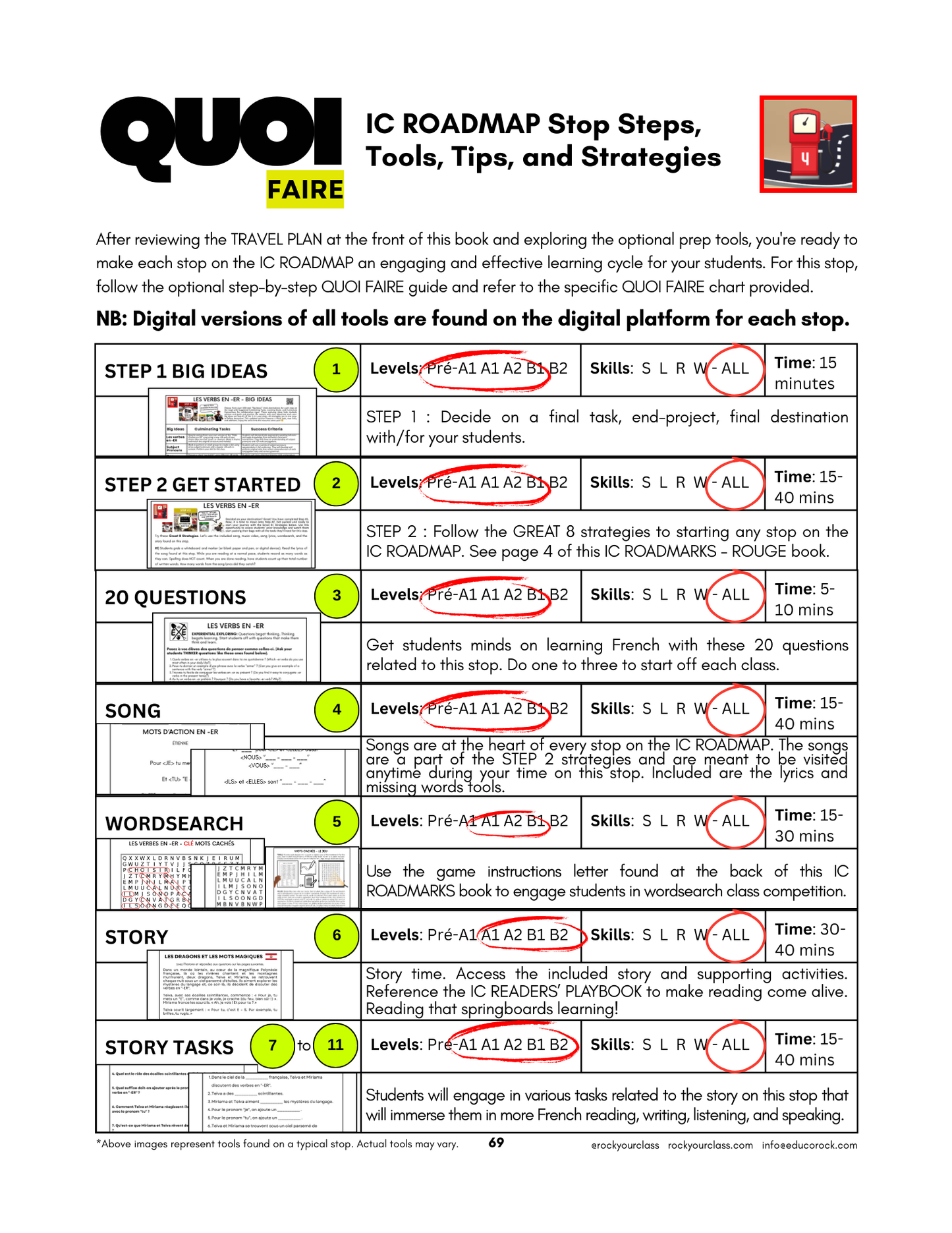 R4 - LES PRONOMS, LES VERBES EN -ER, -IR et -RE (Pré-A1 beginner to B2 advanced levels) FULL FOREVER RESOURCE PLATFORM ACCESS