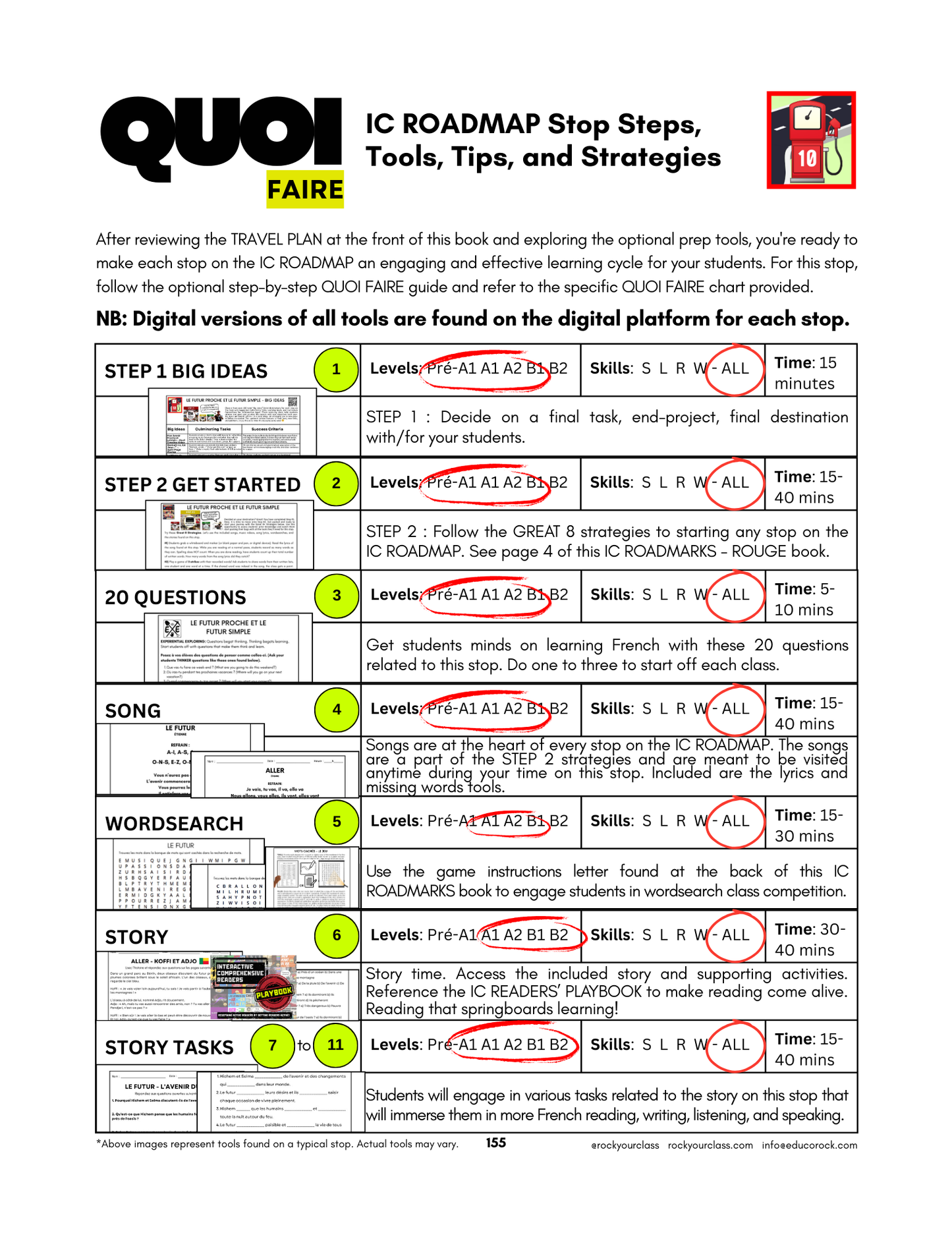 R10 - LE FUTUR SIMPLE, LE FUTUR PROCHE (Pré-A1 beginner to B1 intermediate levels) FULL FOREVER RESOURCE PLATFORM ACCESS