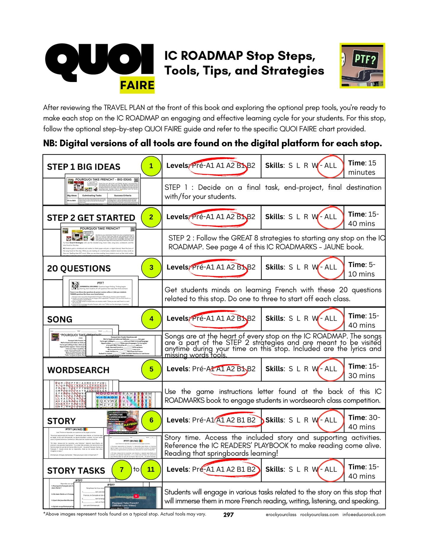 POURQUOI TAKE FRENCH? (Pré-A1 beginner to B2 advanced levels) FULL FOREVER RESOURCE PLATFORM ACCESS