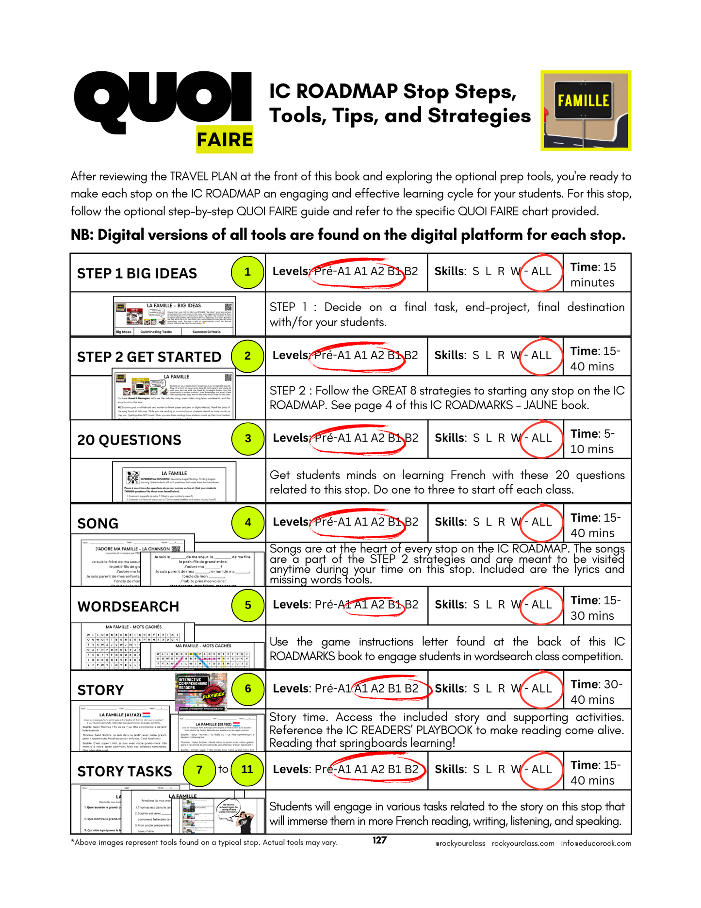 LA FAMILLE (Pré-A1 beginner to B2 advanced levels) FULL FOREVER RESOURCE PLATFORM ACCESS