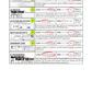 R10 - LE FUTUR SIMPLE, LE FUTUR PROCHE (Pré-A1 beginner to B1 intermediate levels) FULL FOREVER RESOURCE PLATFORM ACCESS