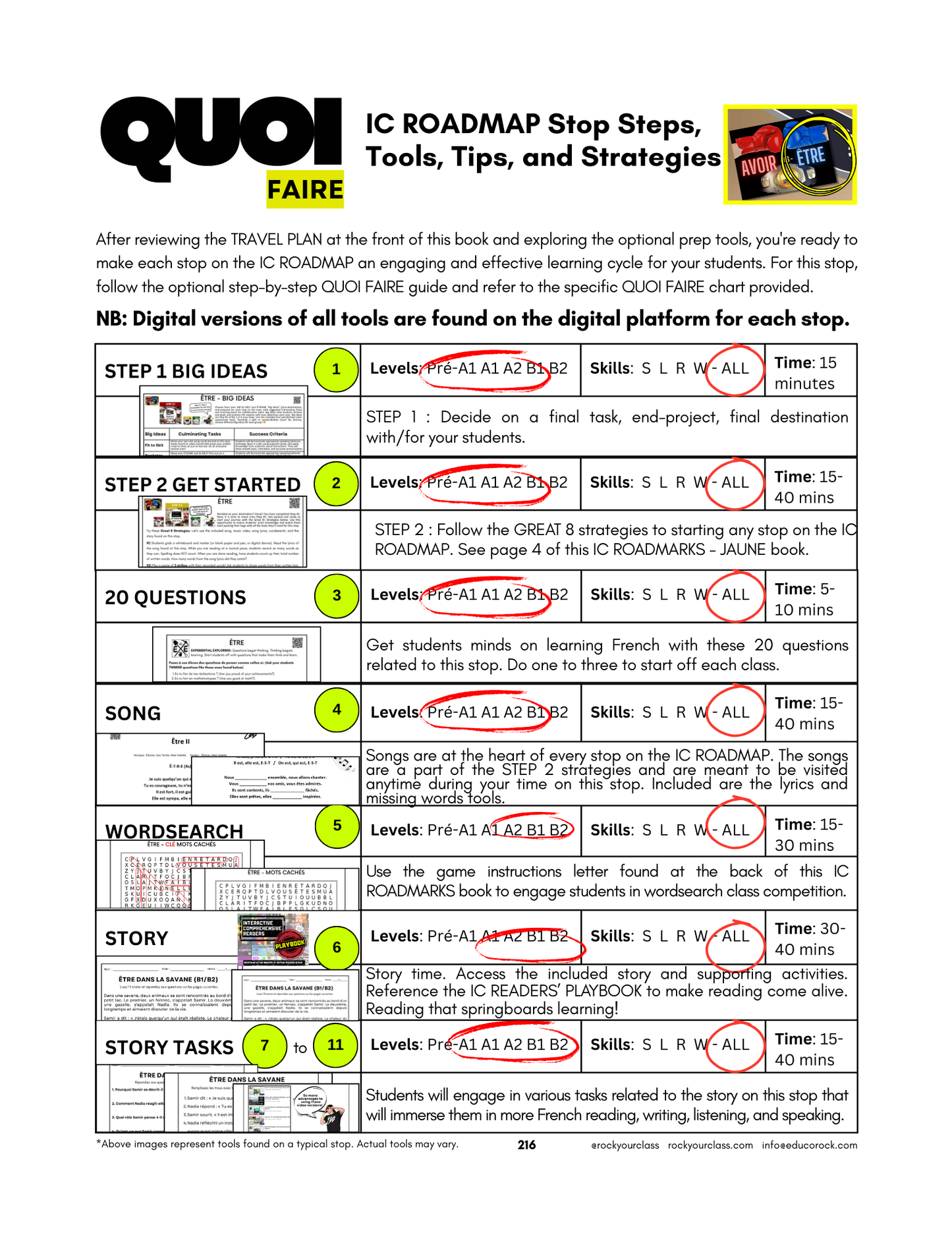 ÊTRE (Pré-A1 beginner to B2 advanced levels) FULL FOREVER RESOURCE PLATFORM ACCESS