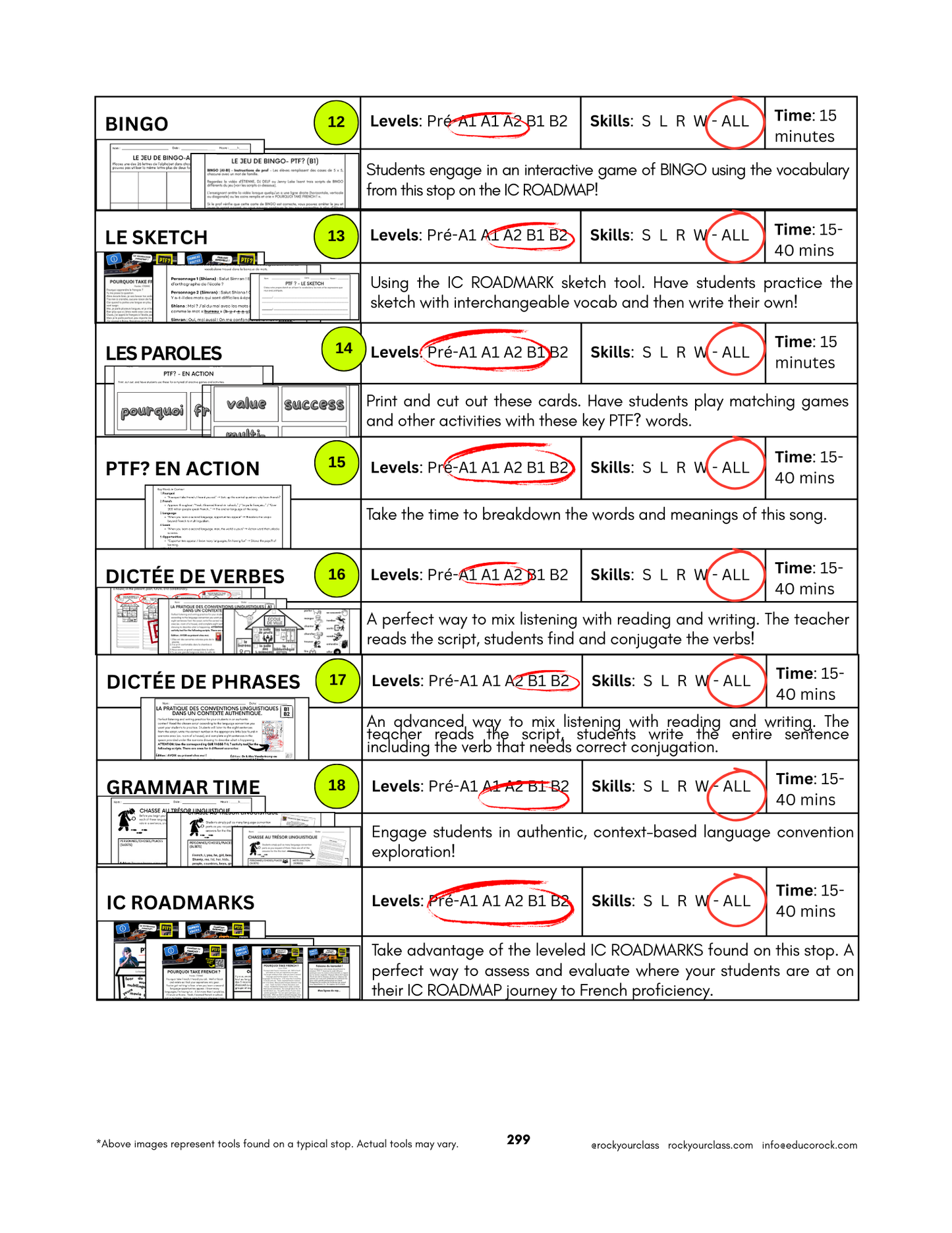 POURQUOI TAKE FRENCH? (Pré-A1 beginner to B2 advanced levels) FULL FOREVER RESOURCE PLATFORM ACCESS
