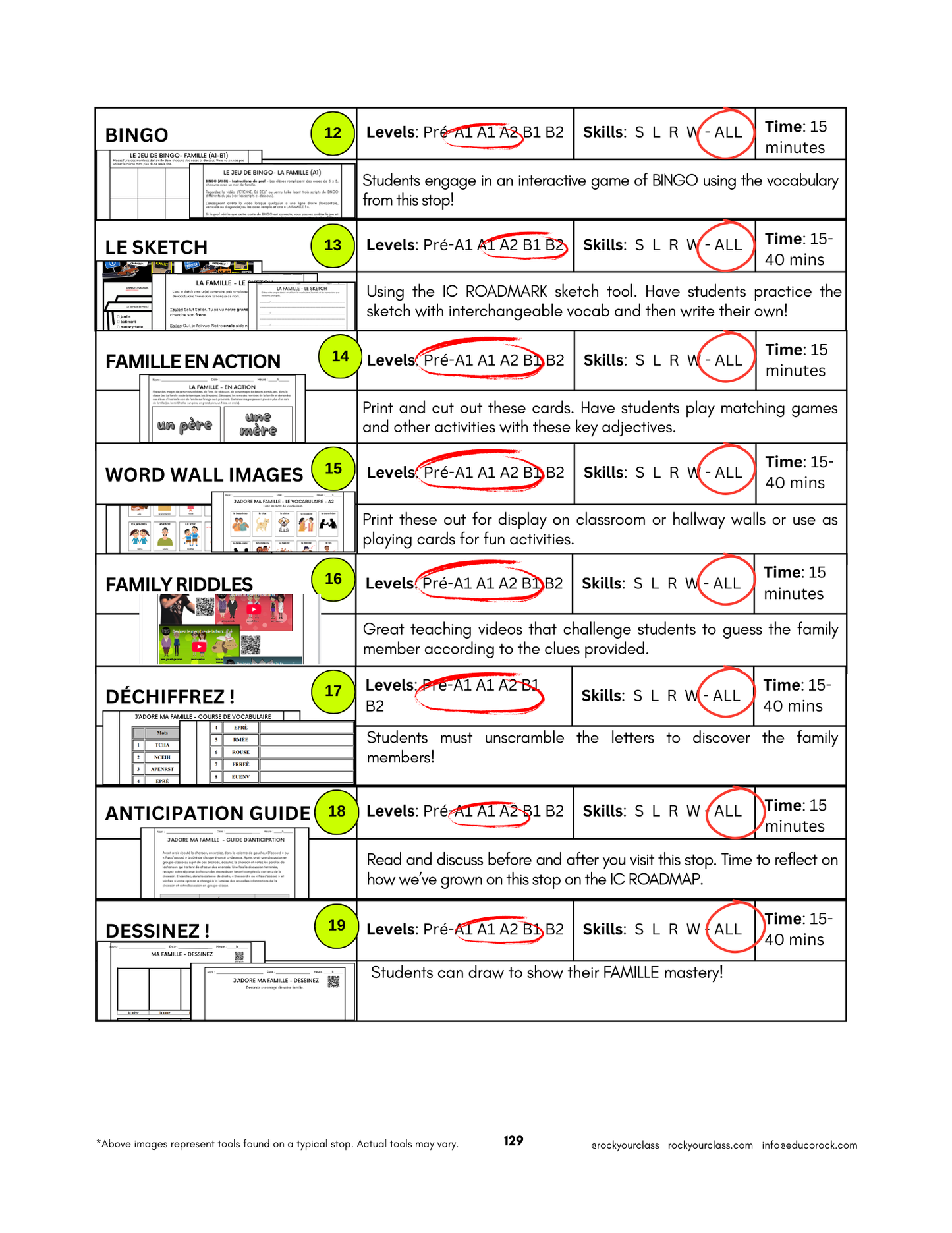 LA FAMILLE (Pré-A1 beginner to B2 advanced levels) FULL FOREVER RESOURCE PLATFORM ACCESS