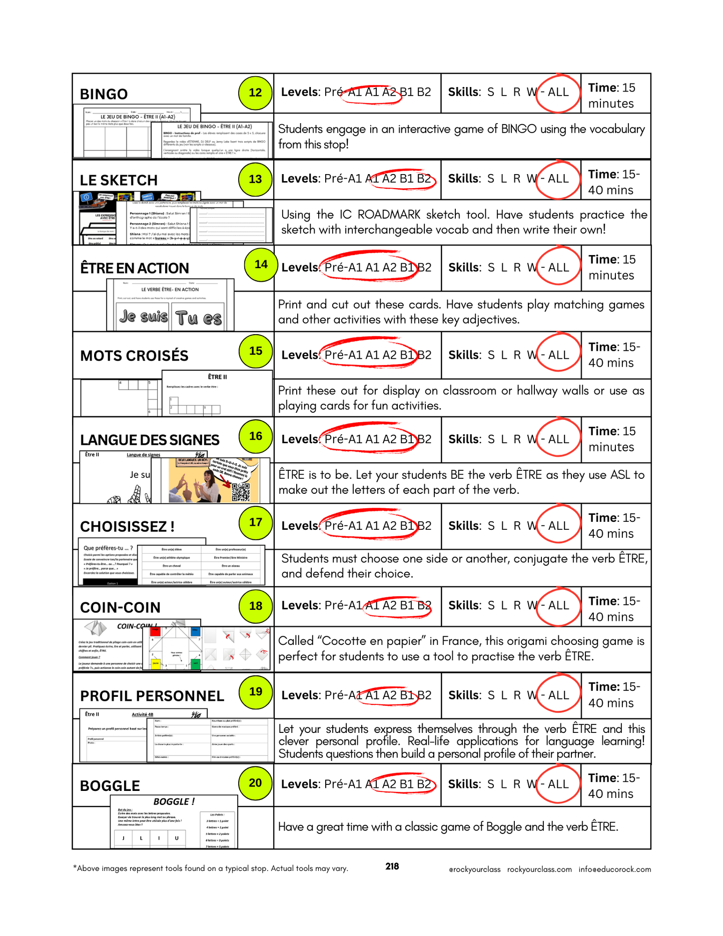 ÊTRE (Pré-A1 beginner to B2 advanced levels) FULL FOREVER RESOURCE PLATFORM ACCESS