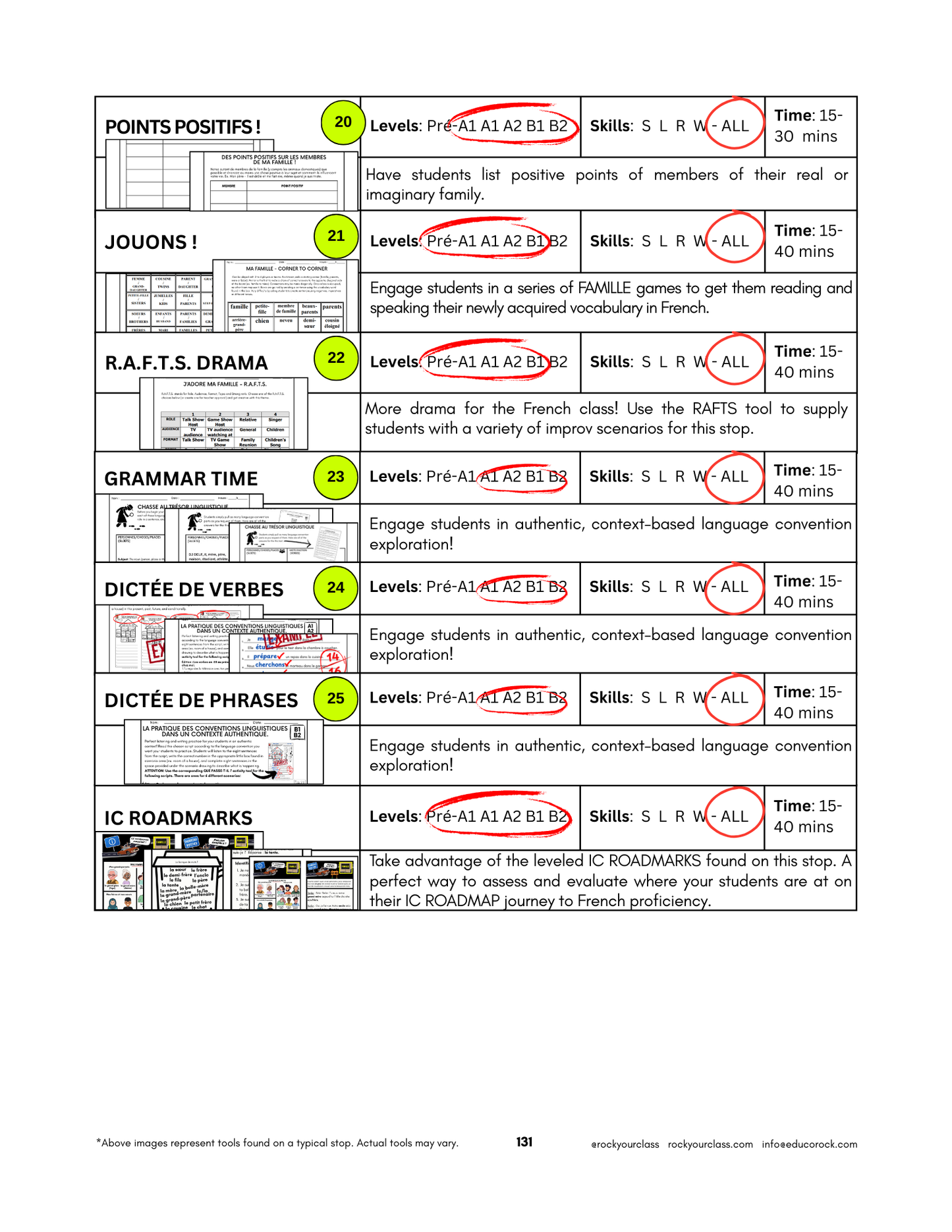 LA FAMILLE (Pré-A1 beginner to B2 advanced levels) FULL FOREVER RESOURCE PLATFORM ACCESS
