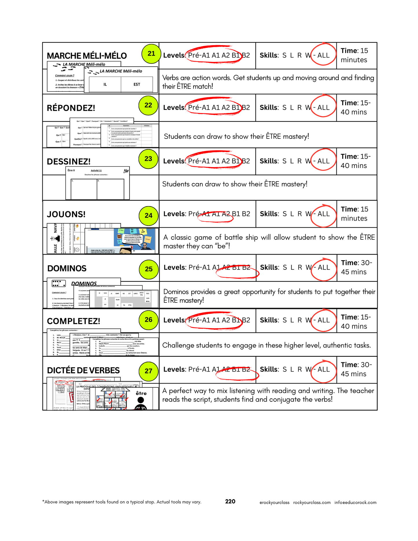 ÊTRE (Pré-A1 beginner to B2 advanced levels) FULL FOREVER RESOURCE PLATFORM ACCESS