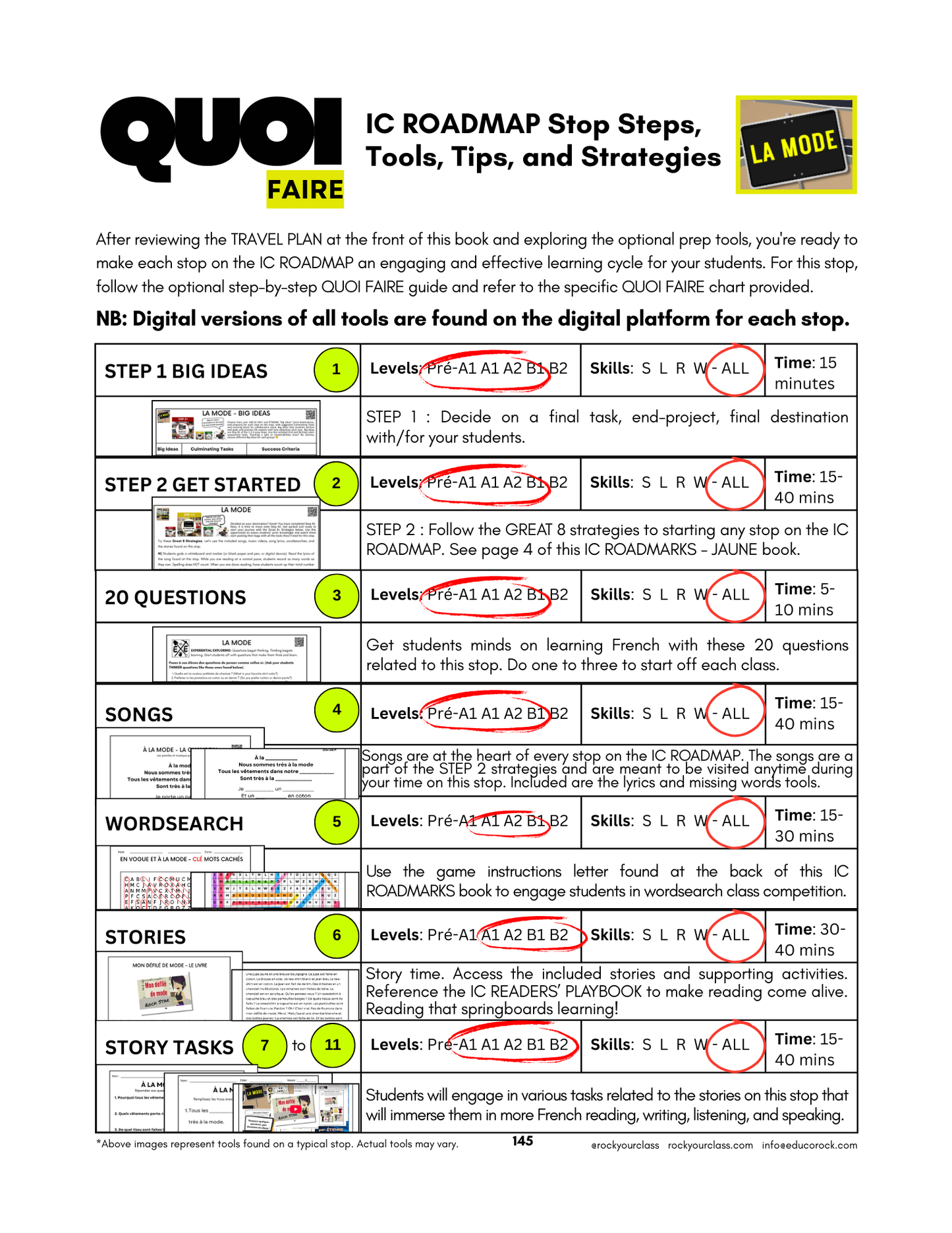 LA MODE (Pré-A1 beginner to B2 advanced levels) FULL FOREVER RESOURCE PLATFORM ACCESS