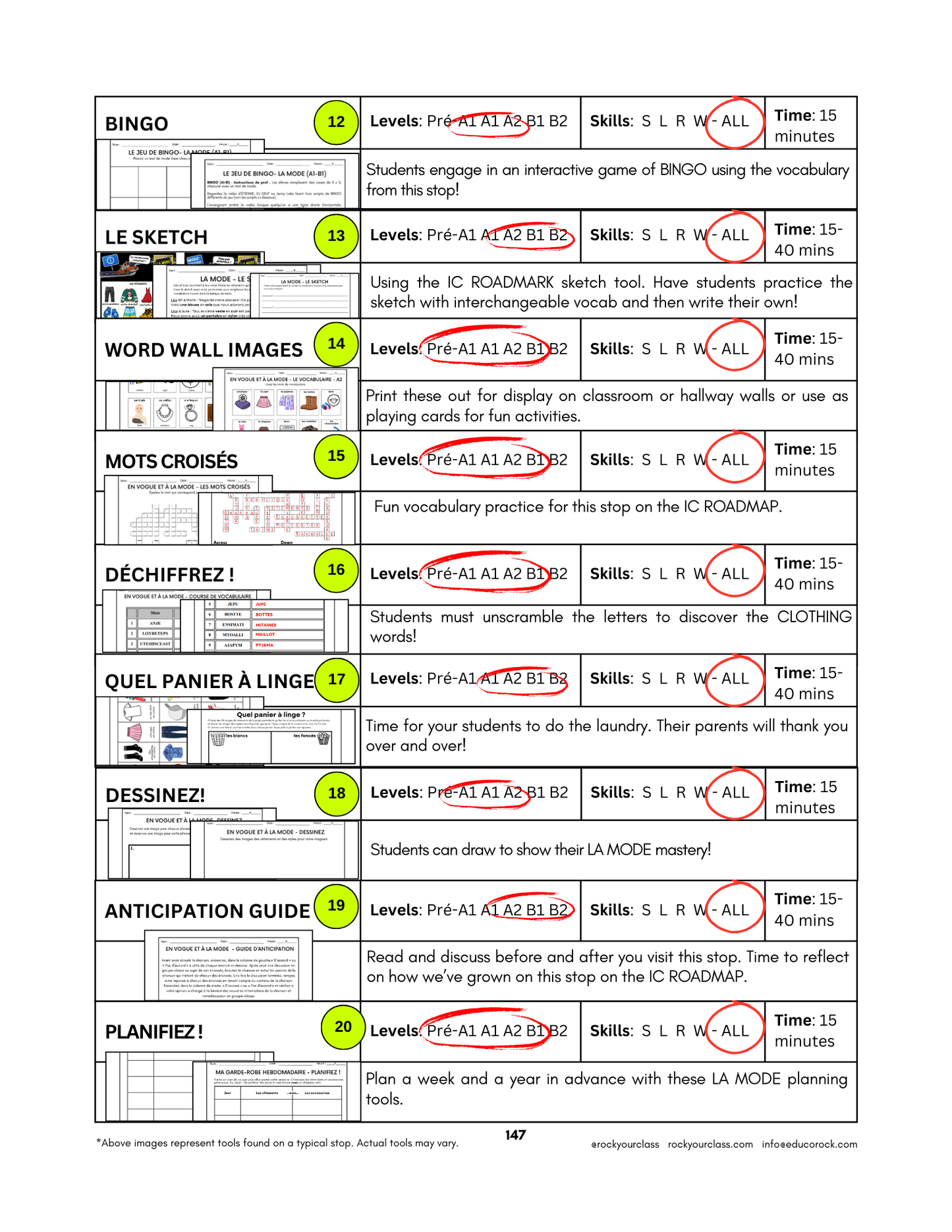 LA MODE (Pré-A1 beginner to B2 advanced levels) FULL FOREVER RESOURCE PLATFORM ACCESS