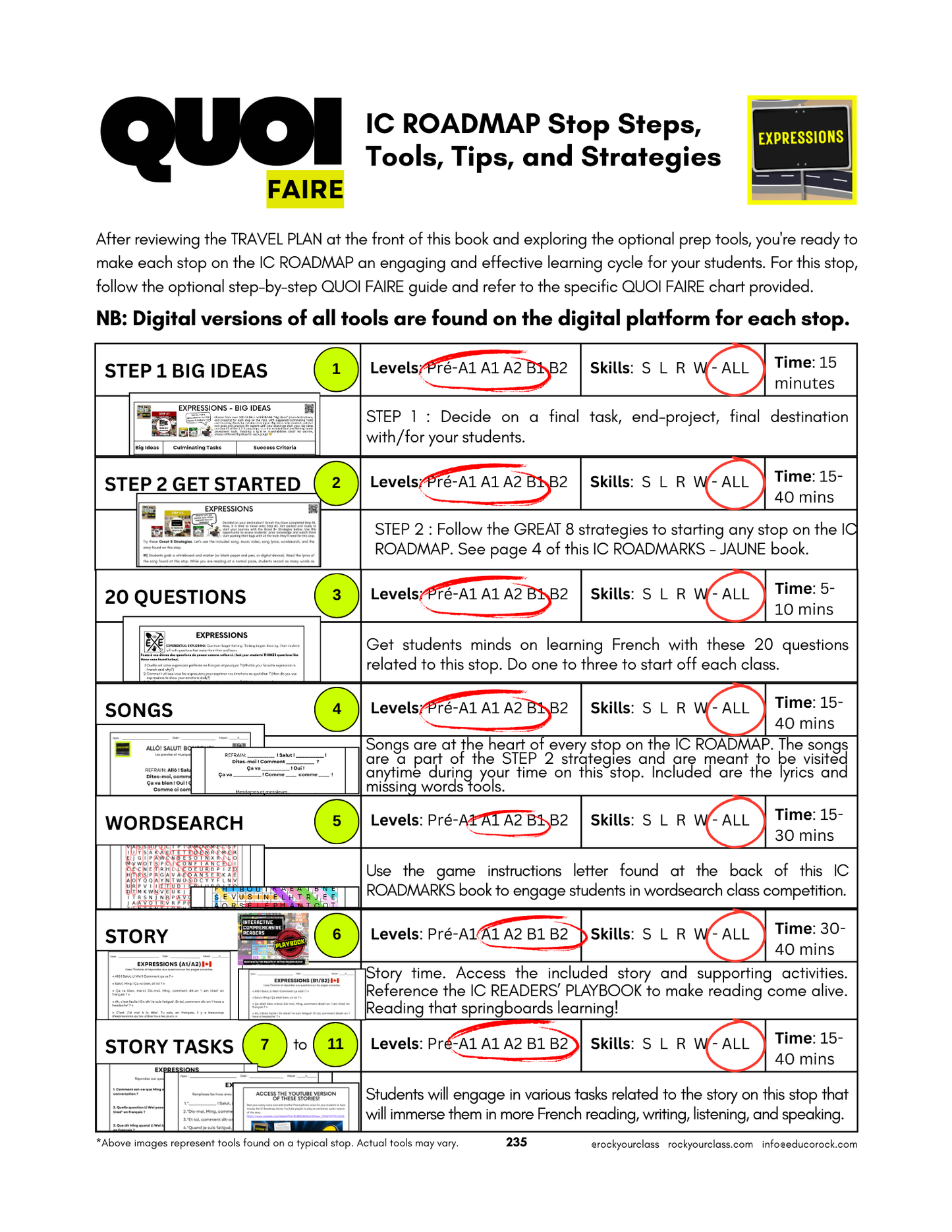 EXPRESSIONS (Pré-A1 beginner to B2 advanced levels) FULL FOREVER RESOURCE PLATFORM ACCESS
