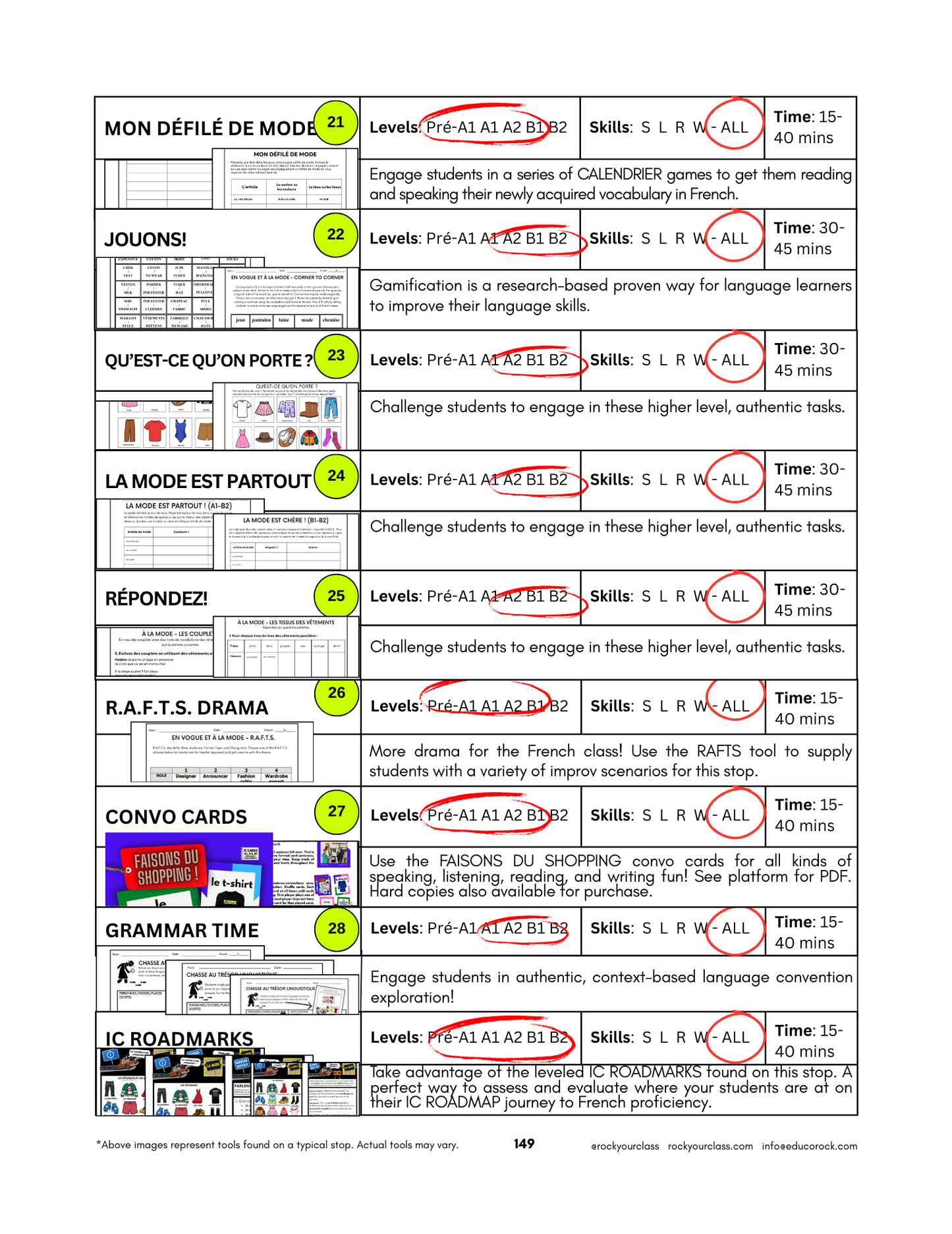 LA MODE (Pré-A1 beginner to B2 advanced levels) FULL FOREVER RESOURCE PLATFORM ACCESS