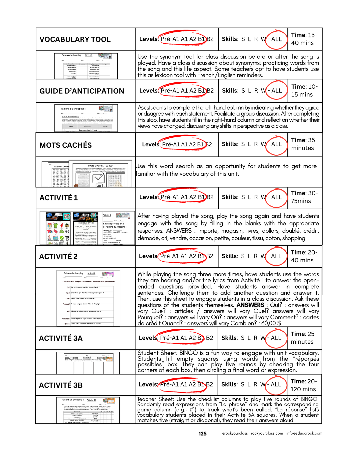 FAISONS DU SHOPPING (MAGASINER) - INCLUDES FREE SHIPPED READER and FULL FOREVER PLATFORM ACCESS INCLUDED