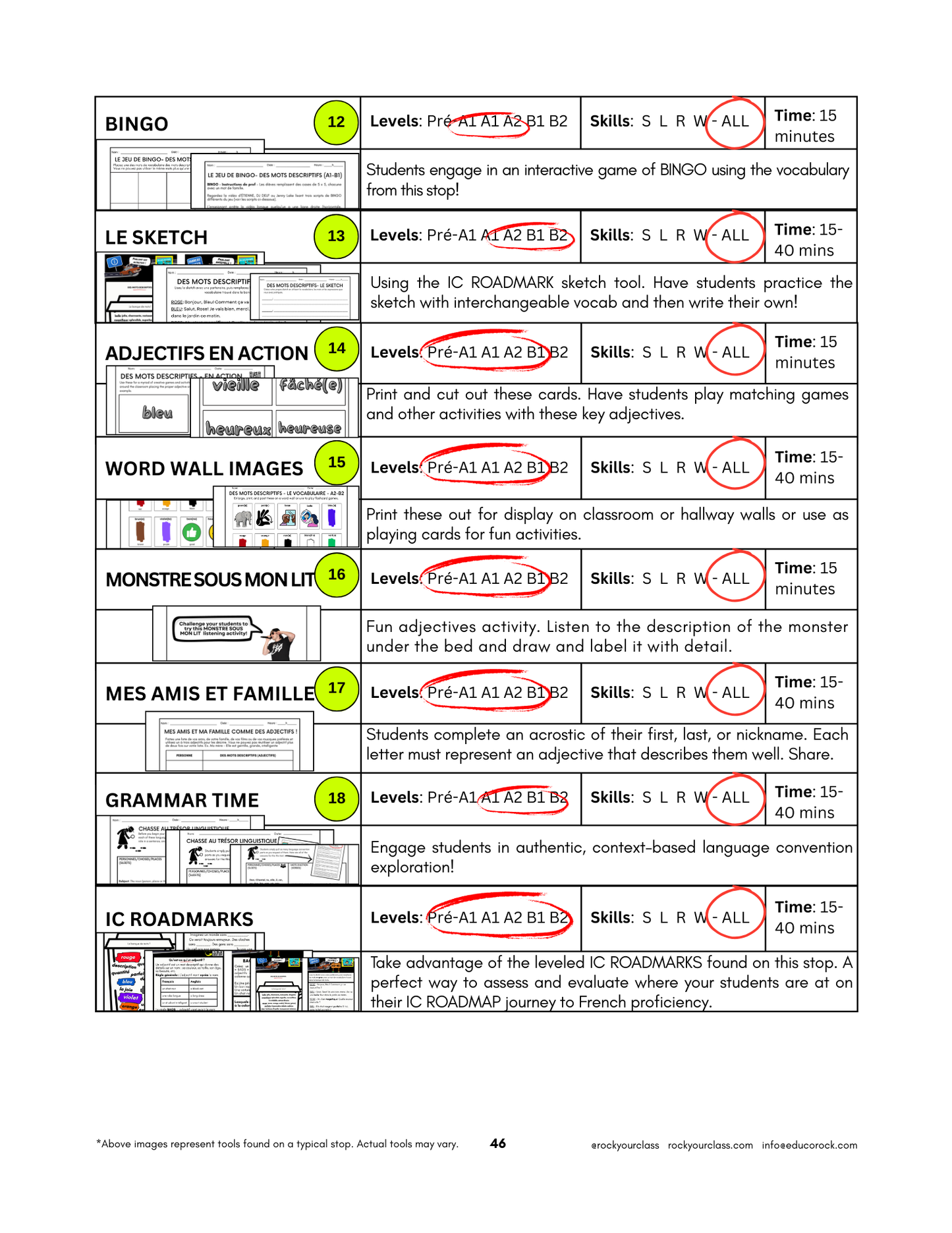 DES MOTS DESCRIPTIFS (Adjectifs) (Pré-A1 beginner to B2 advanced levels) FULL FOREVER RESOURCE PLATFORM ACCESS