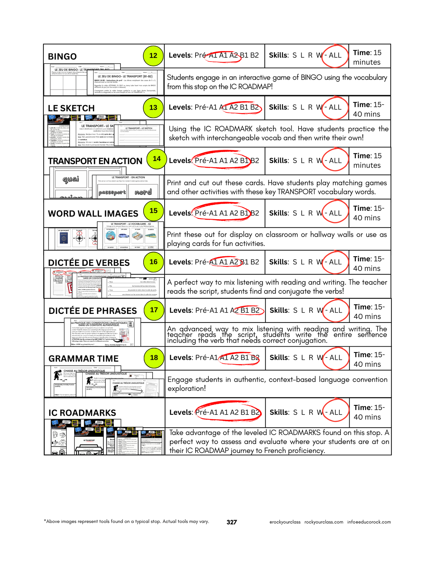 TRANSPORT (Pré-A1 beginner to B2 advanced levels) FULL FOREVER RESOURCE PLATFORM ACCESS