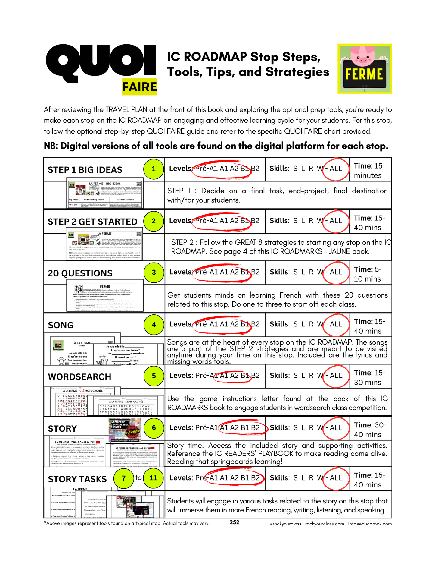 FERME (Pré-A1 beginner to B2 advanced levels) FULL FOREVER RESOURCE PLATFORM ACCESS