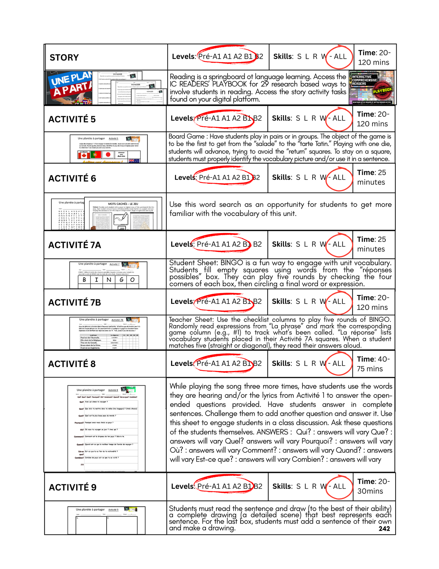 UNE PLANÈTE À PARTAGER (VOYAGER) - INCLUDES FREE SHIPPED READER and FULL FOREVER PLATFORM ACCESS INCLUDED