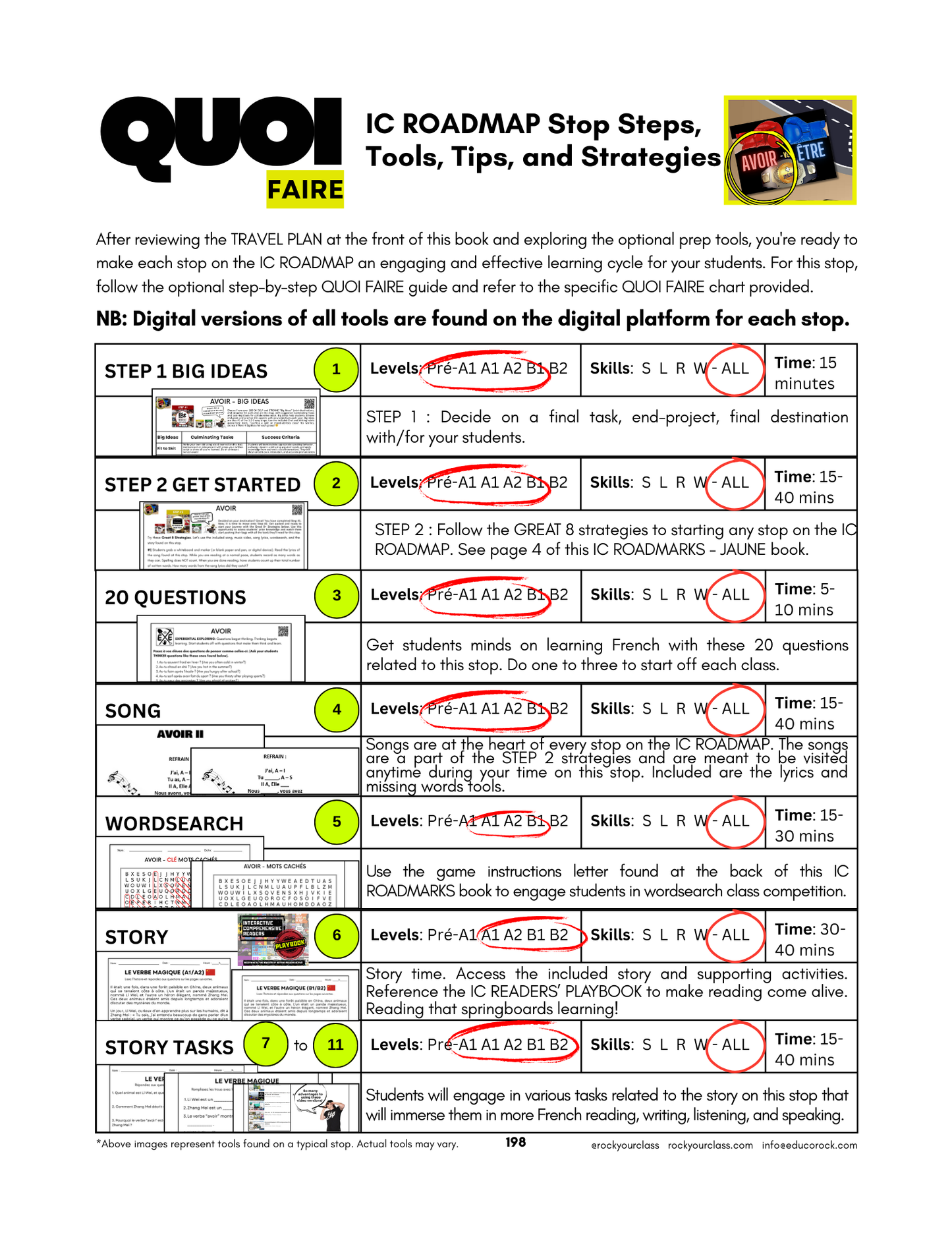 AVOIR (Pré-A1 beginner to B2 advanced levels) FULL FOREVER RESOURCE PLATFORM ACCESS