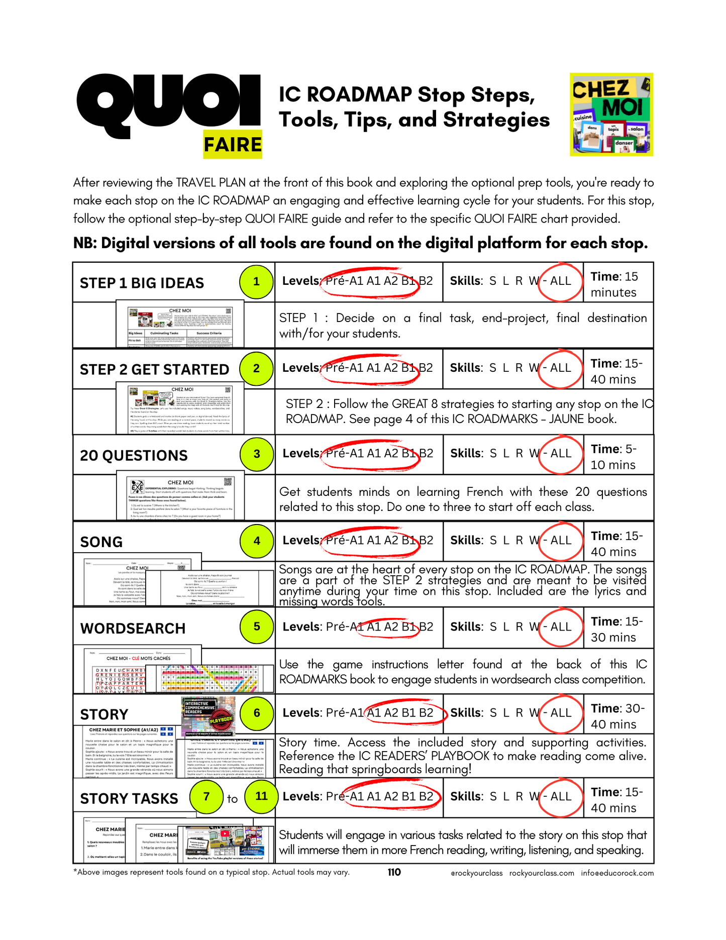 CHEZ MOI (Pré-A1 beginner to B2 advanced levels) FULL FOREVER RESOURCE PLATFORM ACCESS