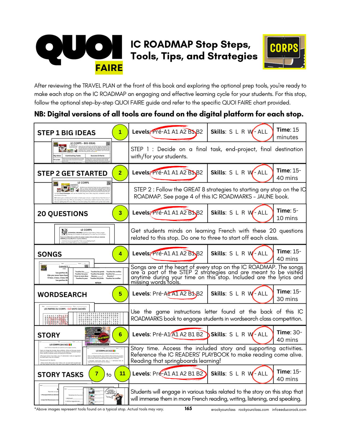 CORPS (Pré-A1 beginner to B2 advanced levels) FULL FOREVER RESOURCE PLATFORM ACCESS