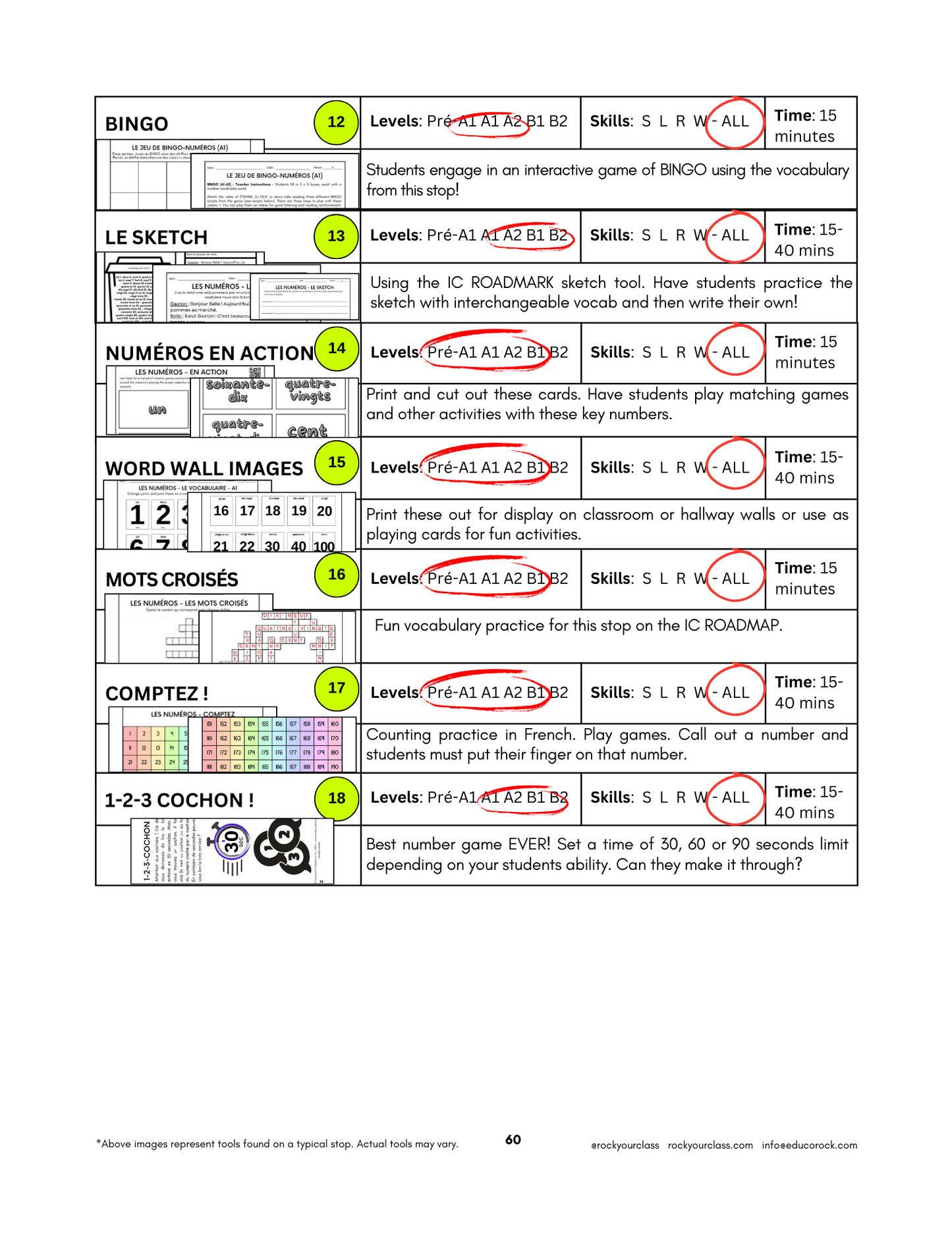 NUMÉROS (Pré-A1 beginner to B2 advanced levels) FULL FOREVER RESOURCE PLATFORM ACCESS
