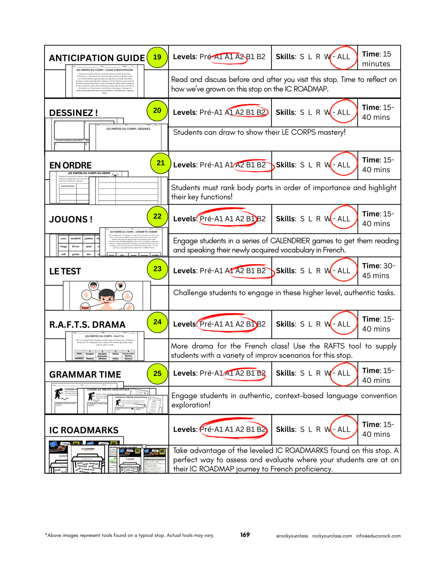CORPS (Pré-A1 beginner to B2 advanced levels) FULL FOREVER RESOURCE PLATFORM ACCESS