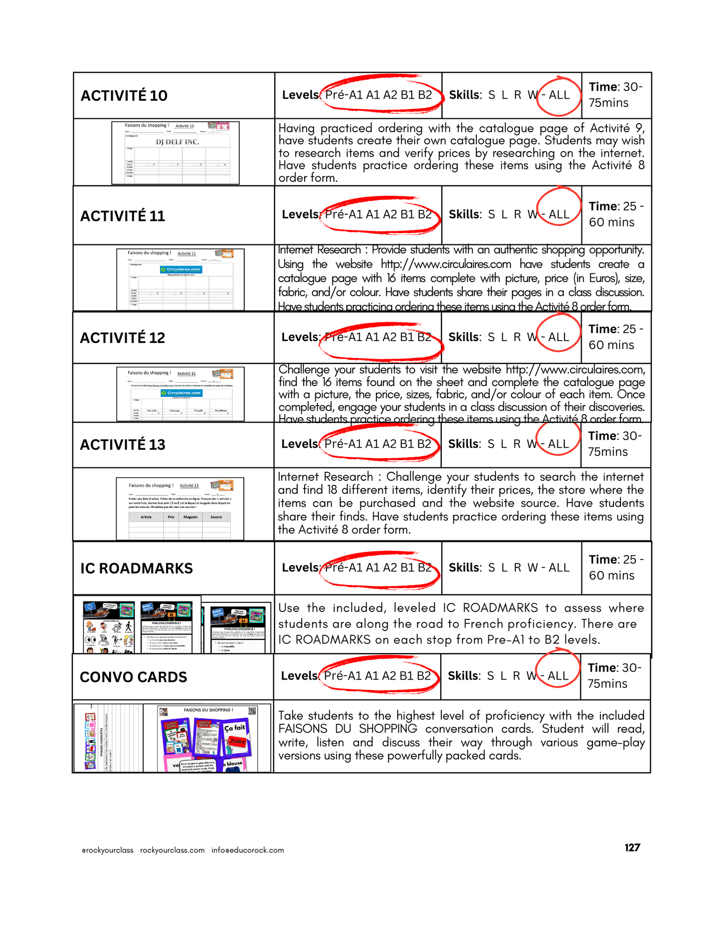 FAISONS DU SHOPPING (MAGASINER) - INCLUDES FREE SHIPPED READER and FULL FOREVER PLATFORM ACCESS INCLUDED