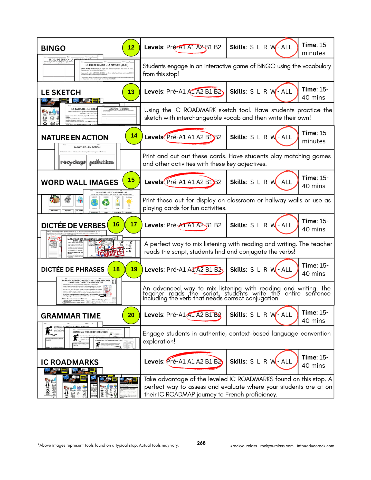 NATURE (Pré-A1 beginner to B2 advanced levels) FULL FOREVER RESOURCE PLATFORM ACCESS