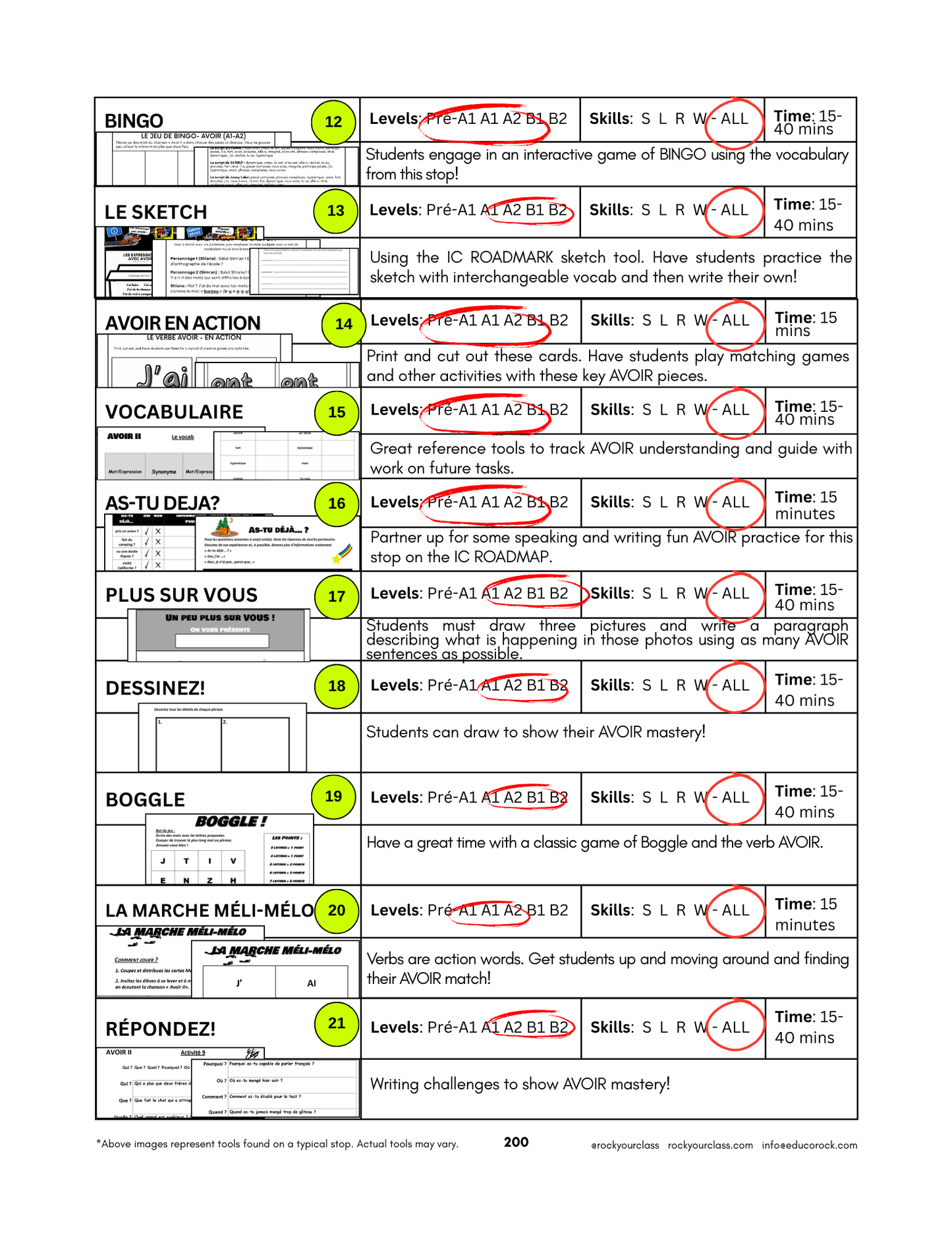 AVOIR (Pré-A1 beginner to B2 advanced levels) FULL FOREVER RESOURCE PLATFORM ACCESS
